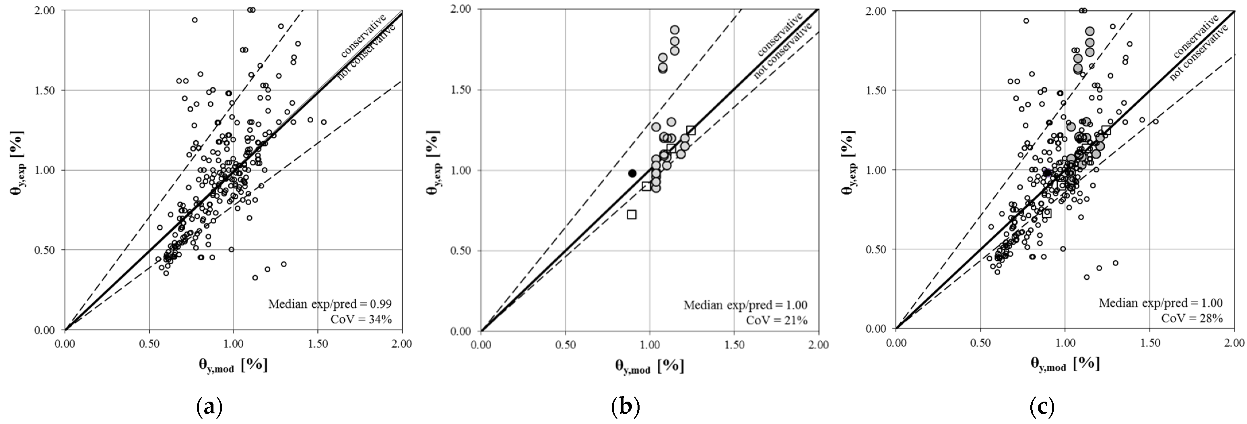 Buildings 12 02015 g015 Buildings 12 02015 g015