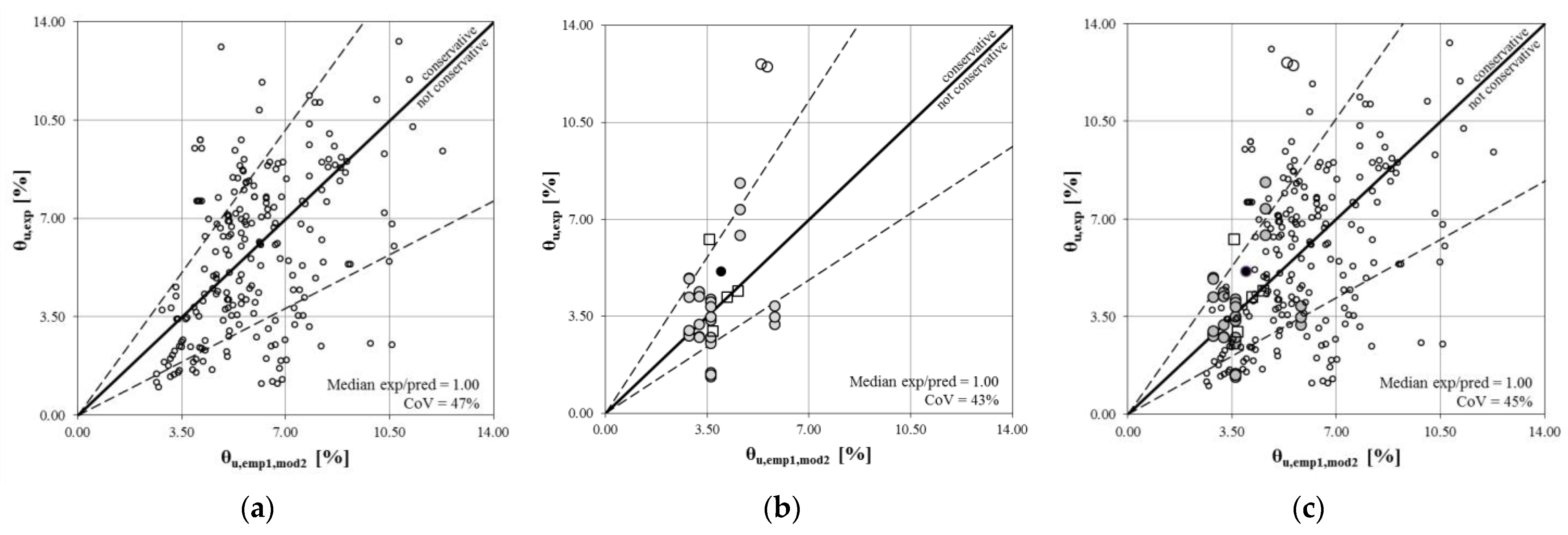Buildings 12 02015 g016 Buildings 12 02015 g016