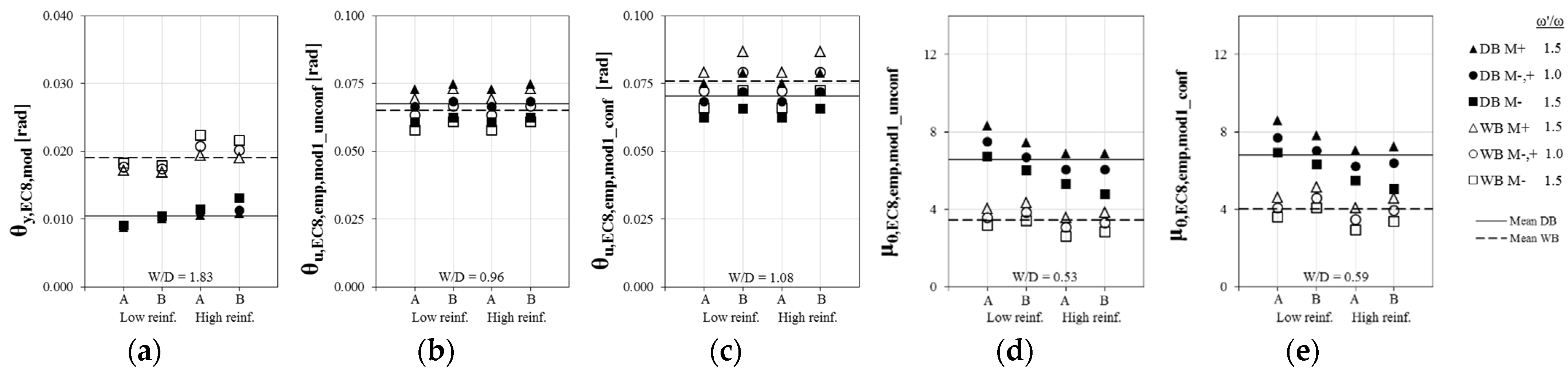 Buildings 12 02015 g017 Buildings 12 02015 g017