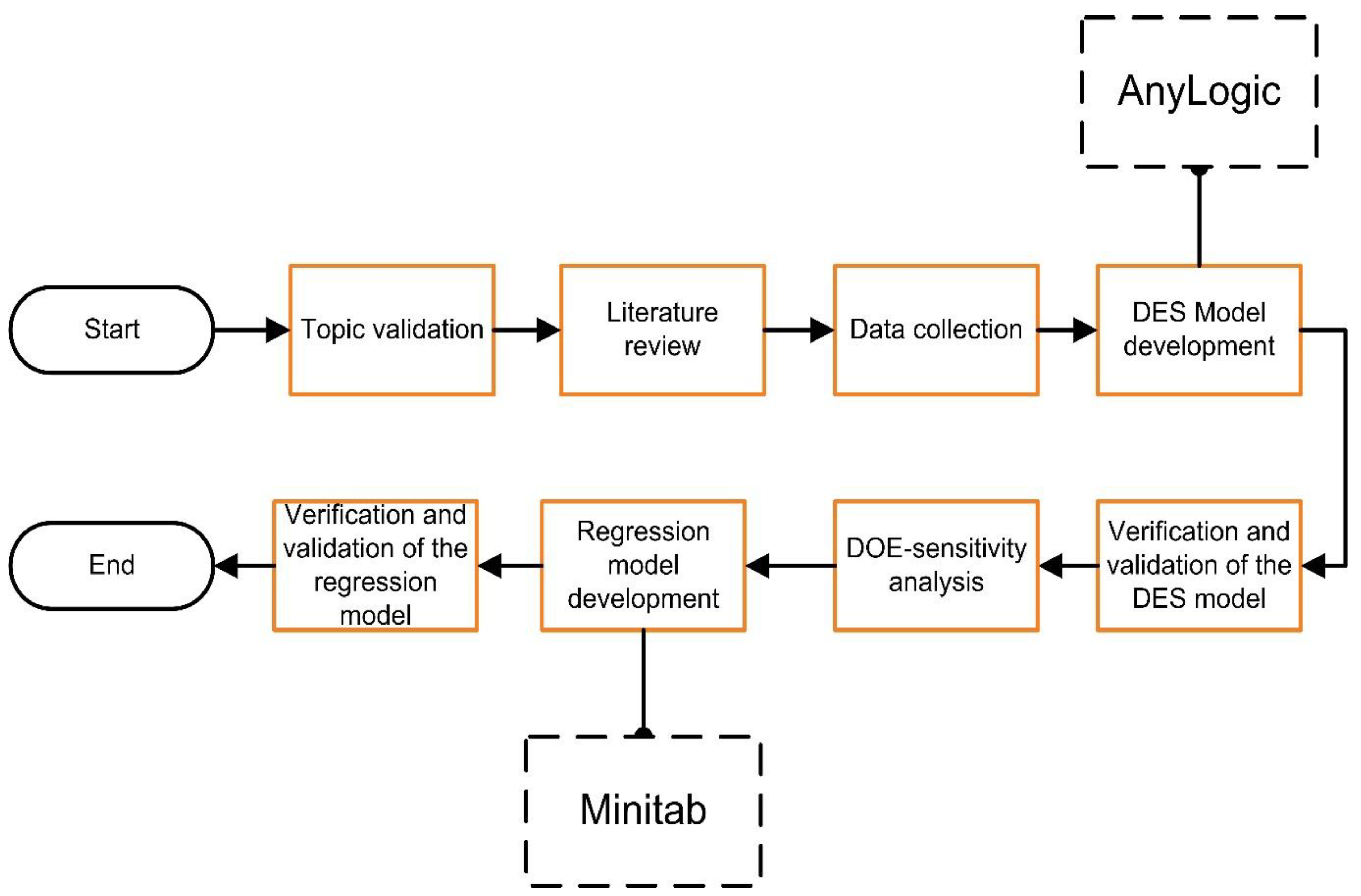 Buildings 12 02018 g002