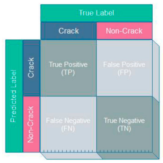 Buildings 12 02019 g008