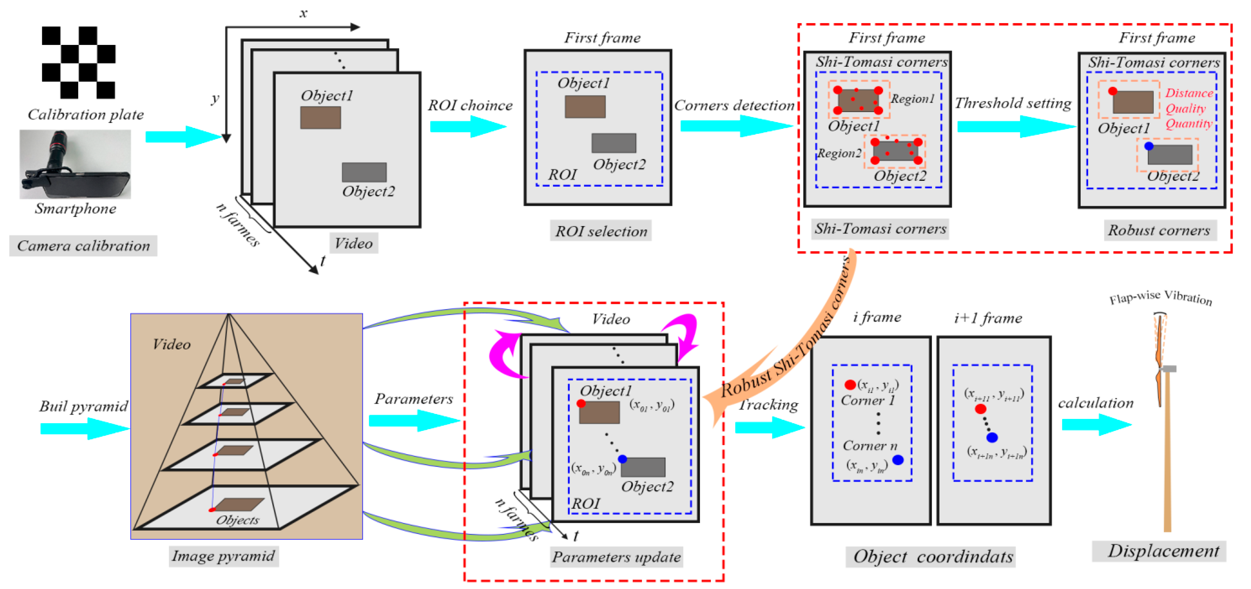 Buildings 12 02021 g002 Buildings 12 02021 g002