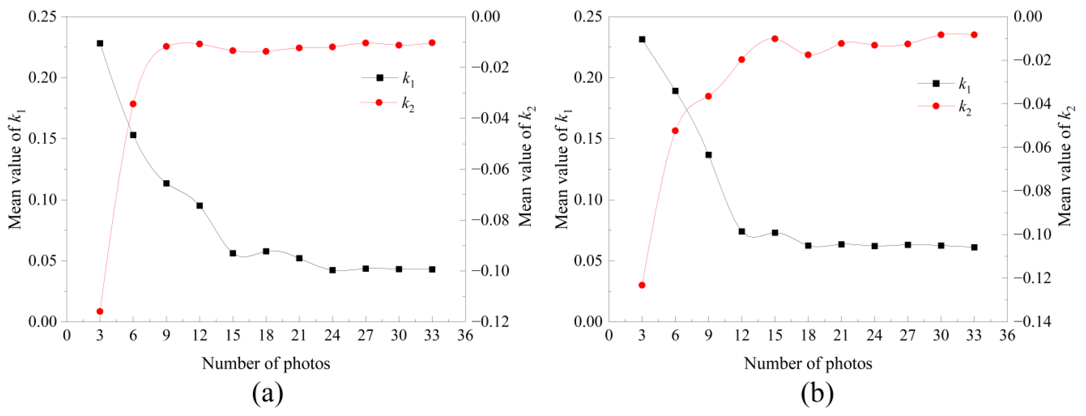 Buildings 12 02021 g004 Buildings 12 02021 g004