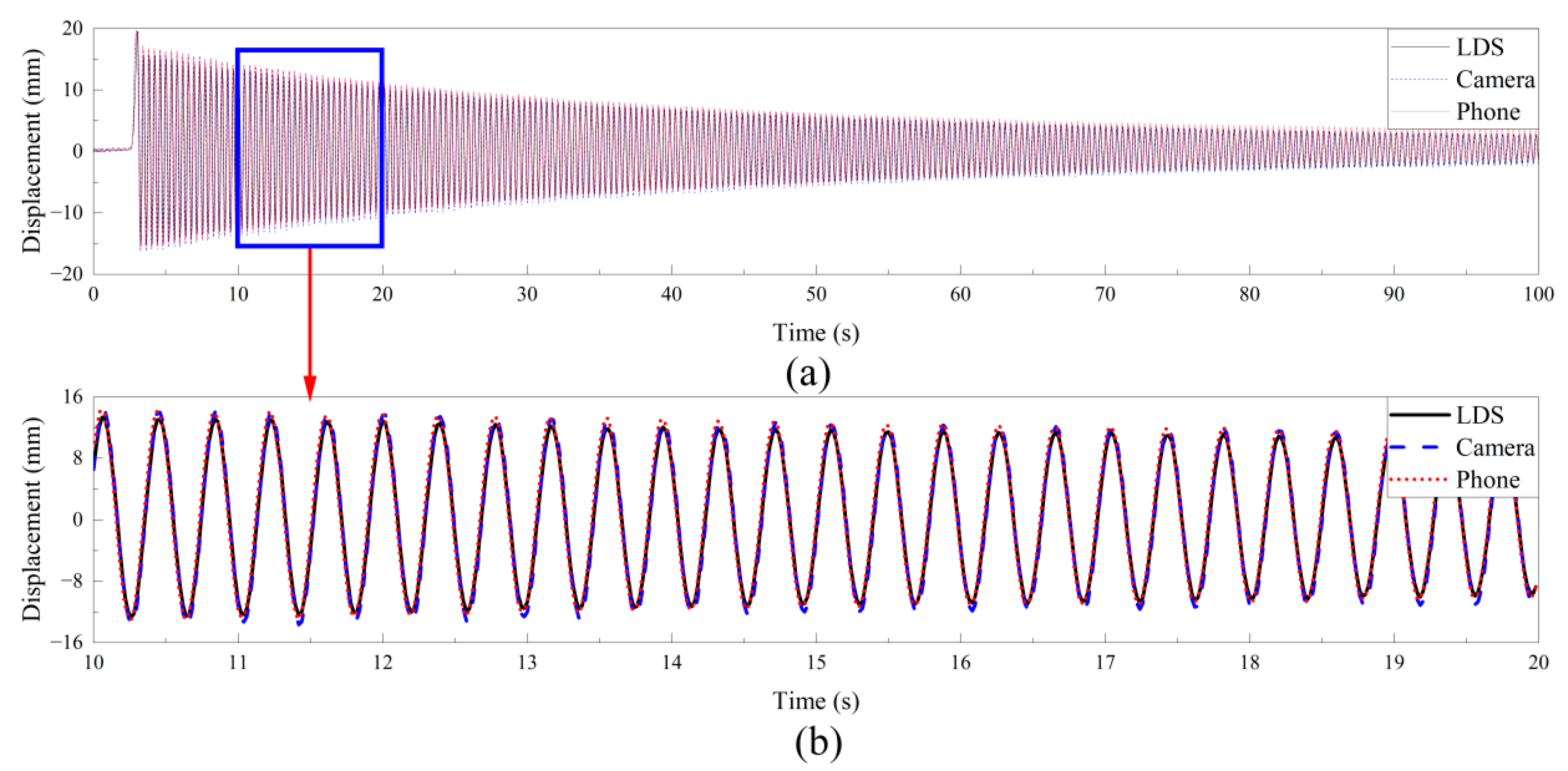 Buildings 12 02021 g009 Buildings 12 02021 g009