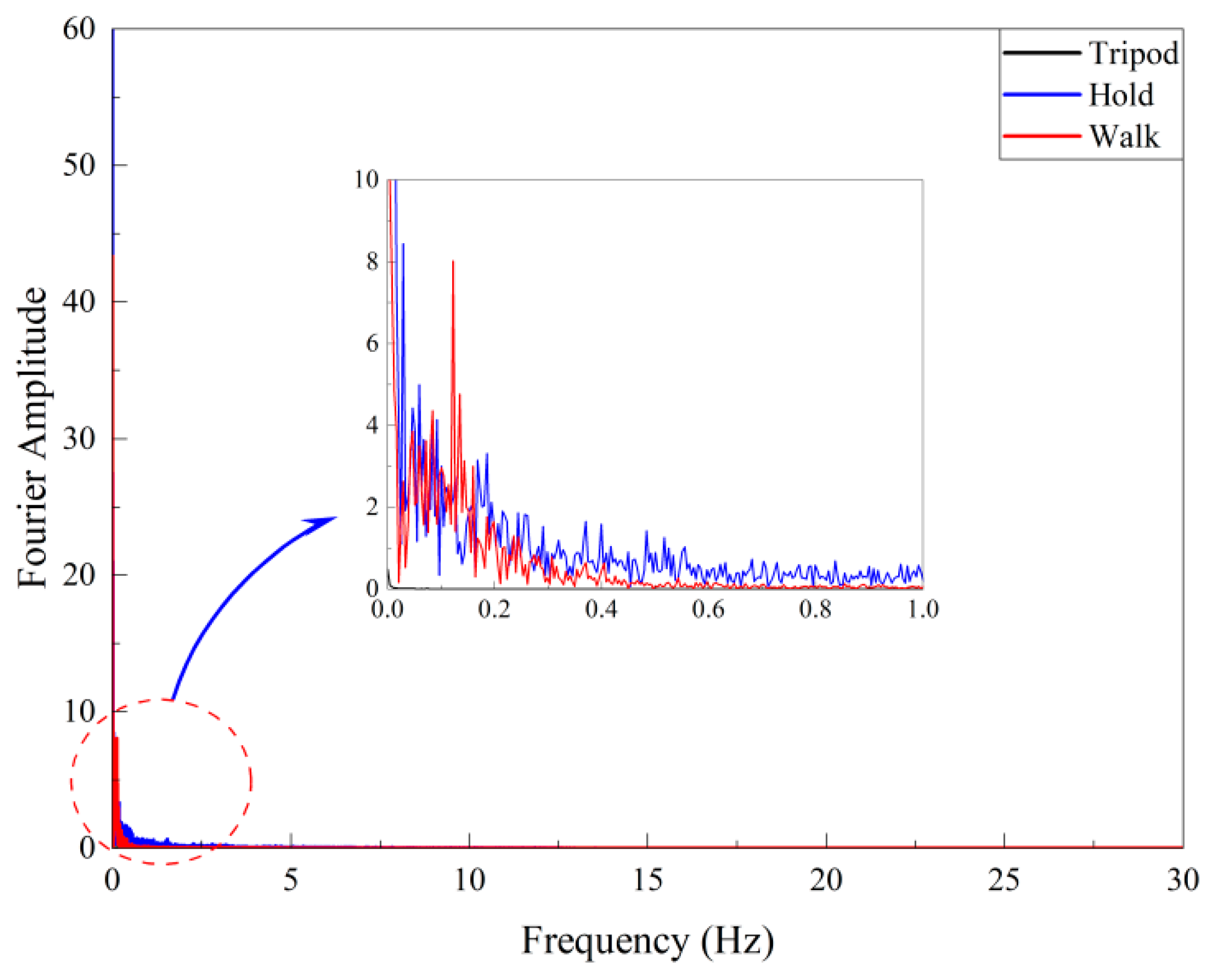 Buildings 12 02021 g012 Buildings 12 02021 g012