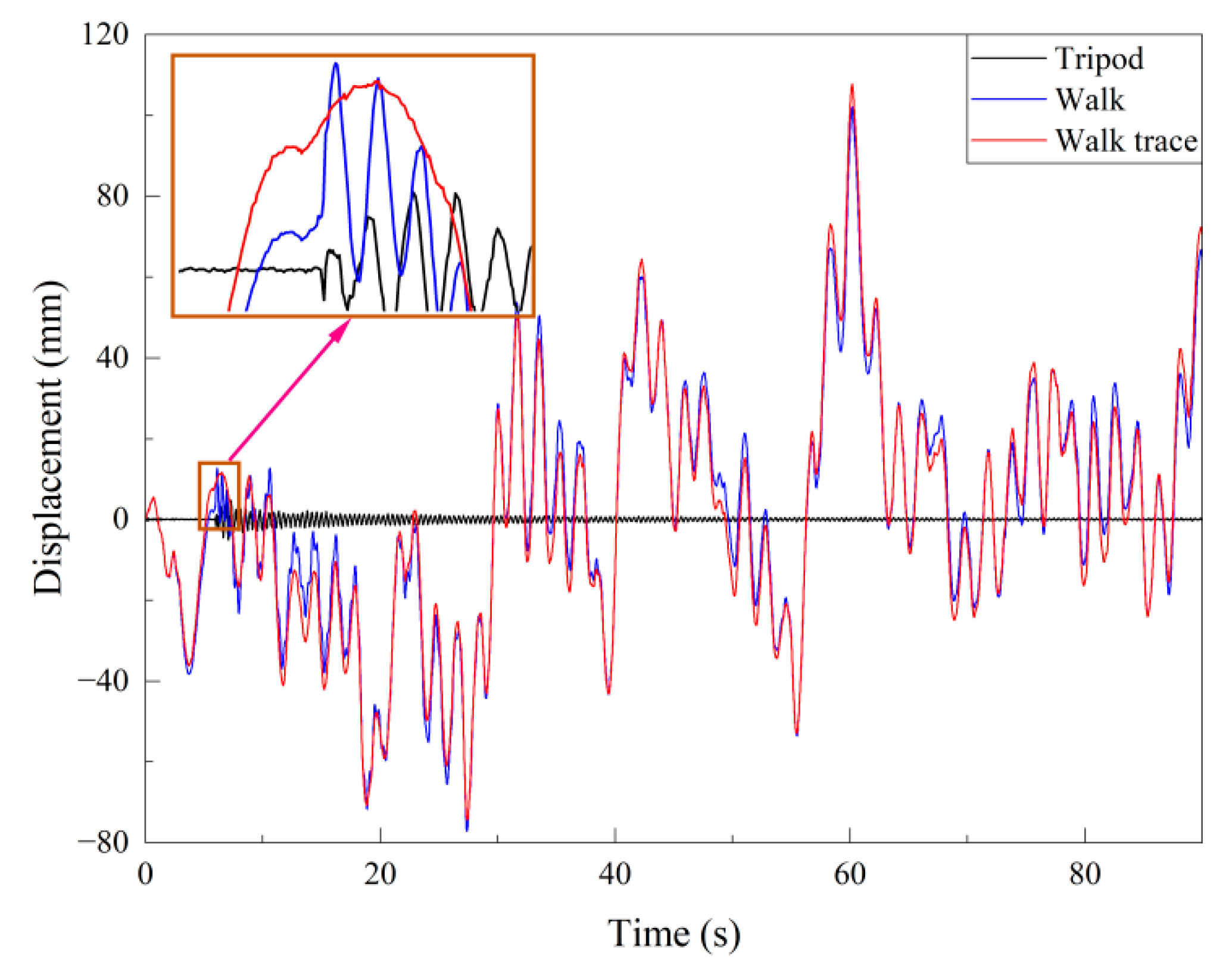 Buildings 12 02021 g014 Buildings 12 02021 g014