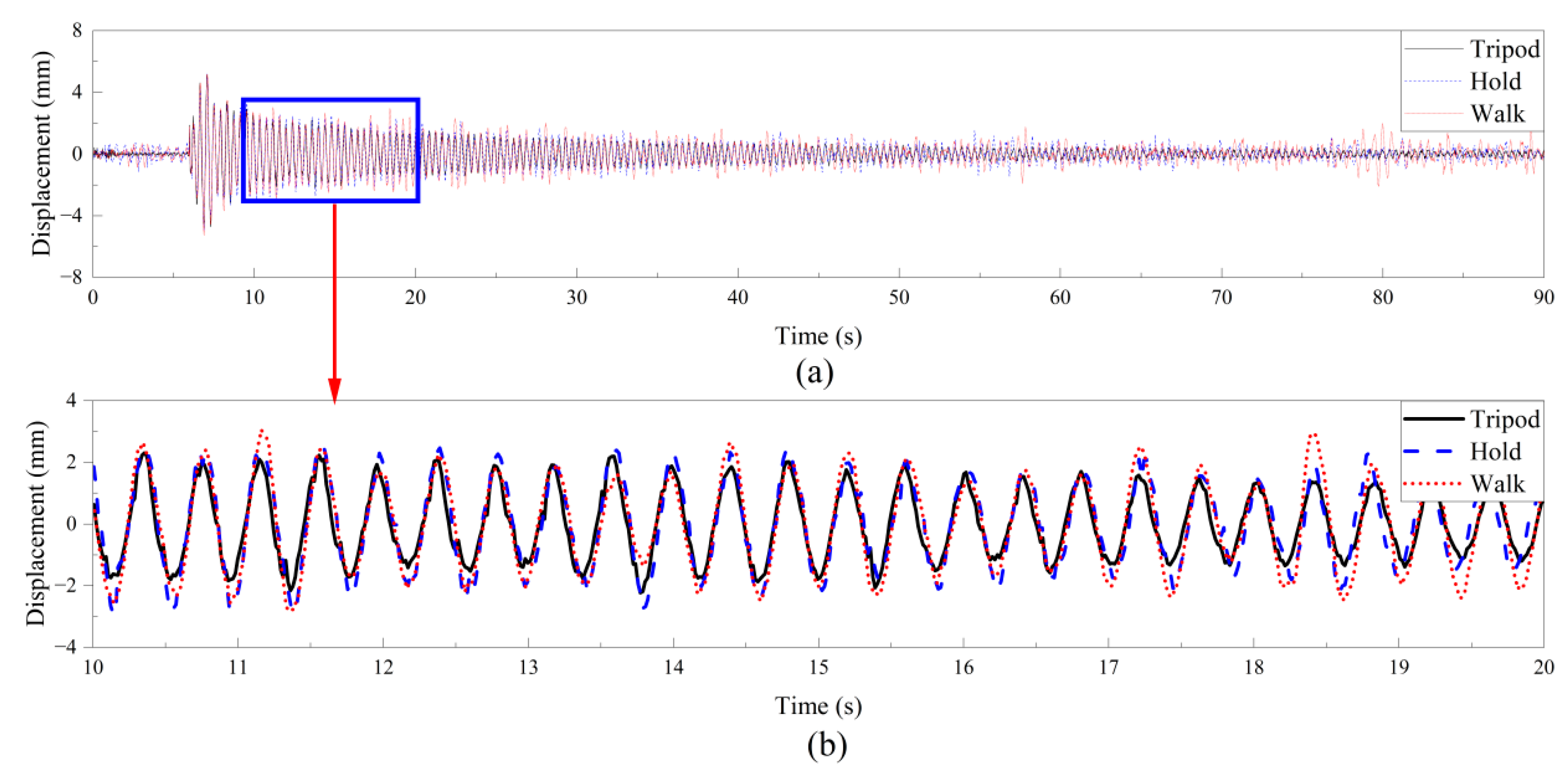 Buildings 12 02021 g015 Buildings 12 02021 g015