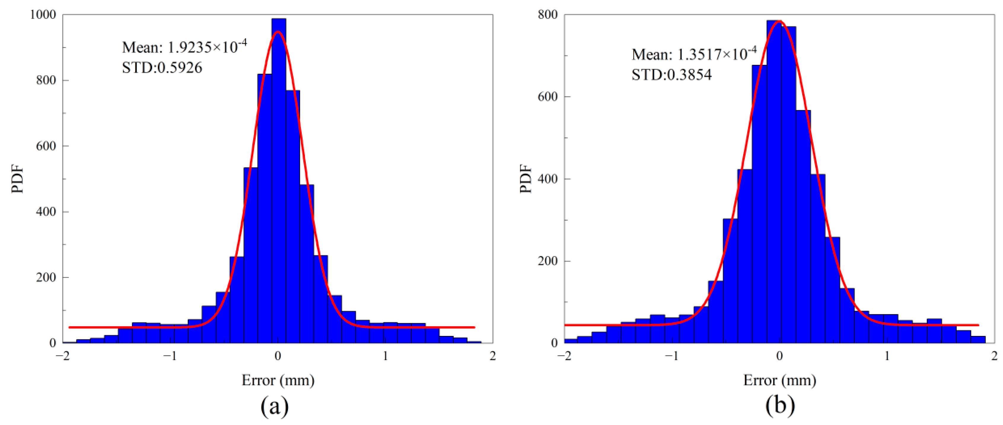Buildings 12 02021 g016 Buildings 12 02021 g016