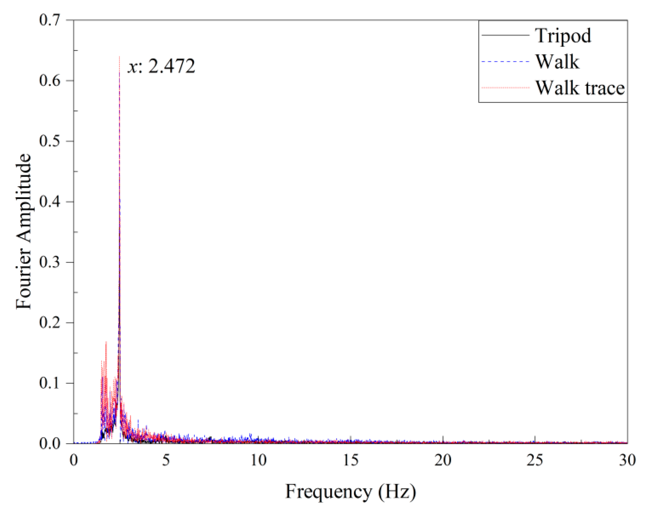 Buildings 12 02021 g017 Buildings 12 02021 g017