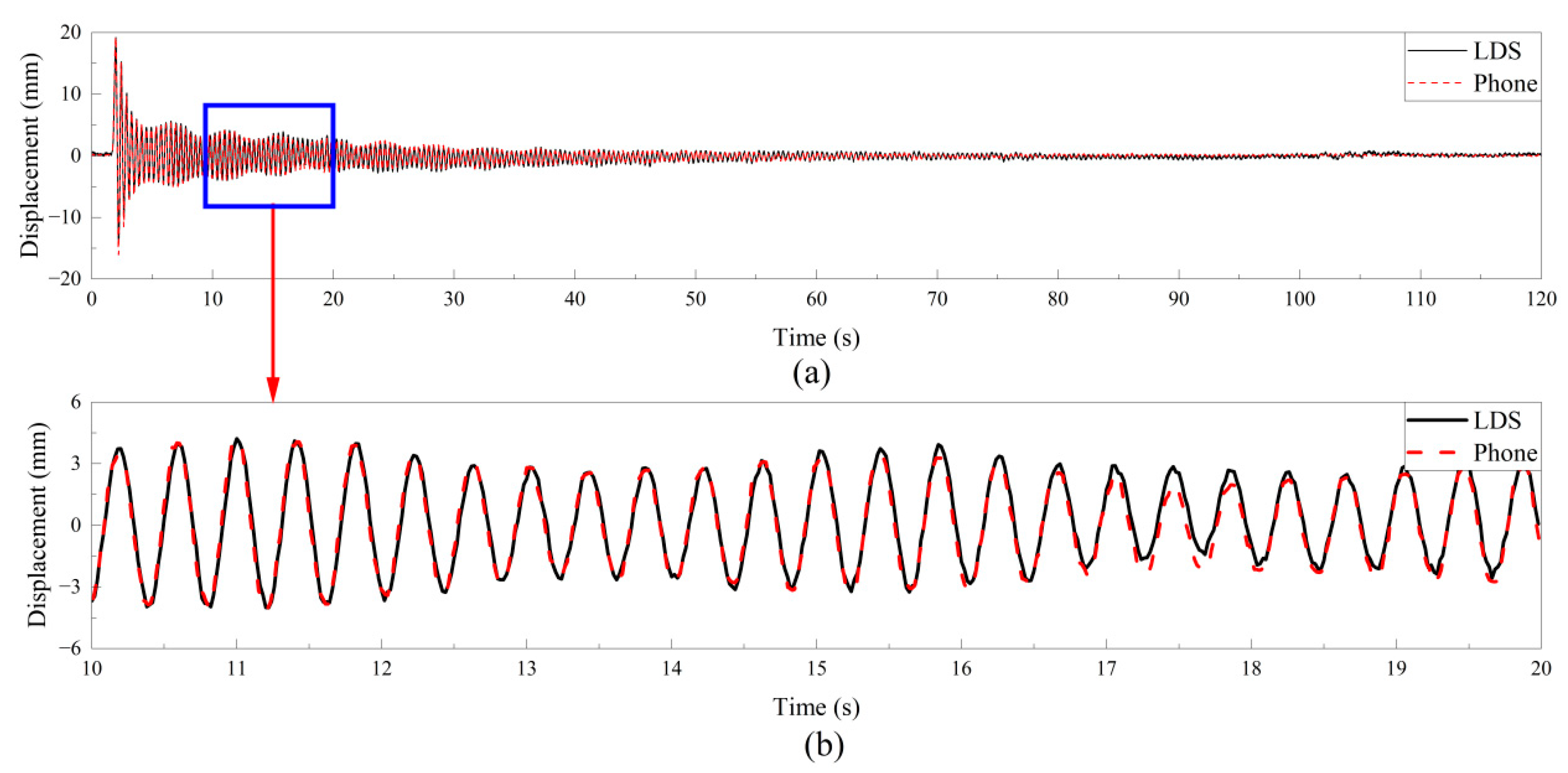 Buildings 12 02021 g019 Buildings 12 02021 g019