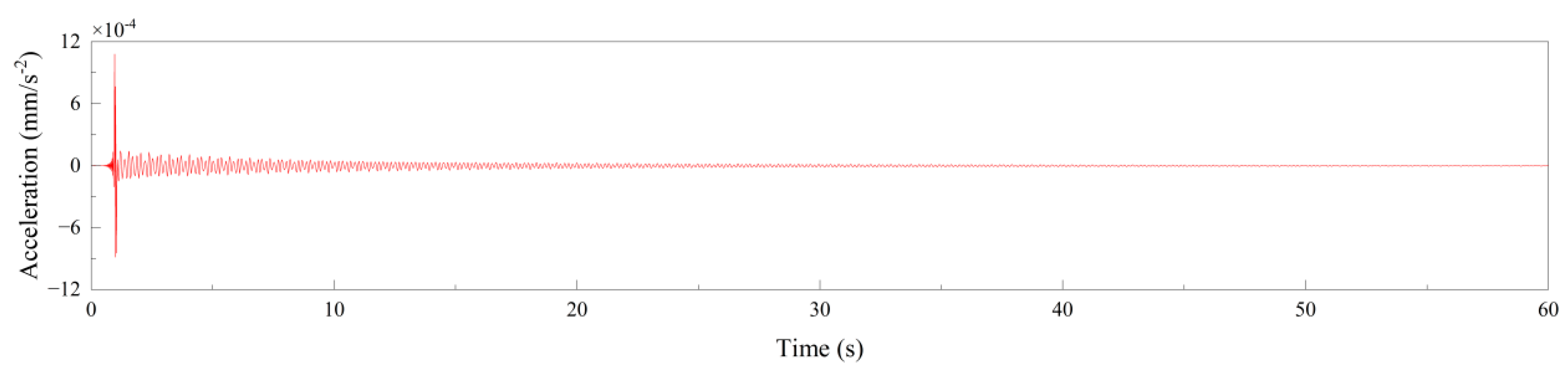 Buildings 12 02021 g021 Buildings 12 02021 g021