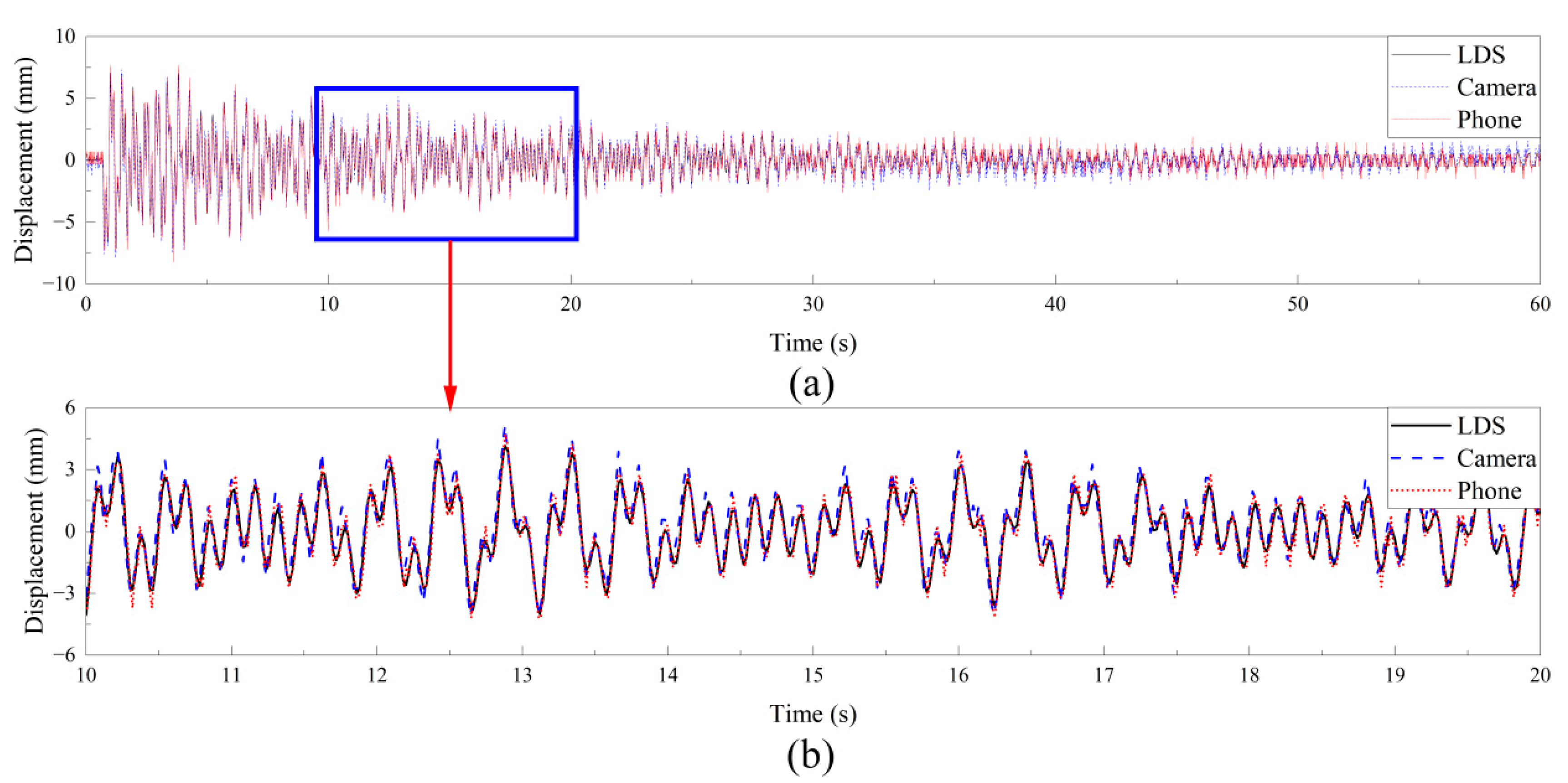 Buildings 12 02021 g022 Buildings 12 02021 g022