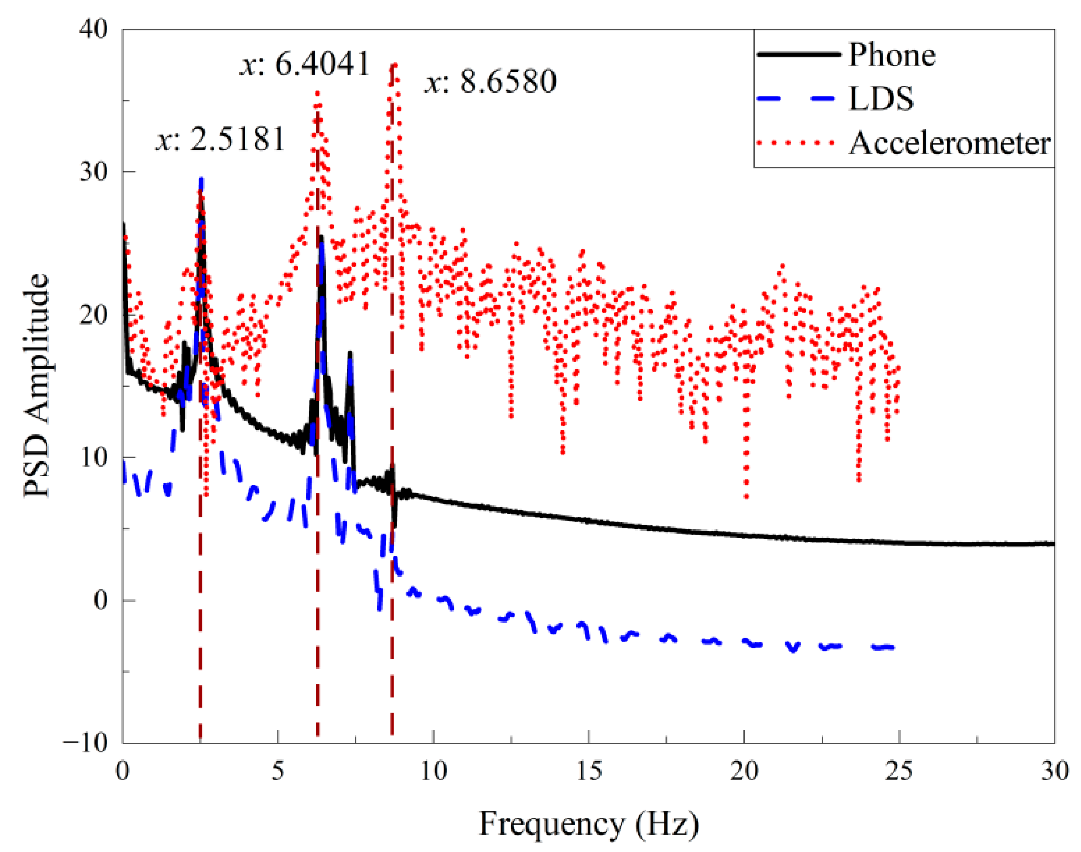 Buildings 12 02021 g023 Buildings 12 02021 g023