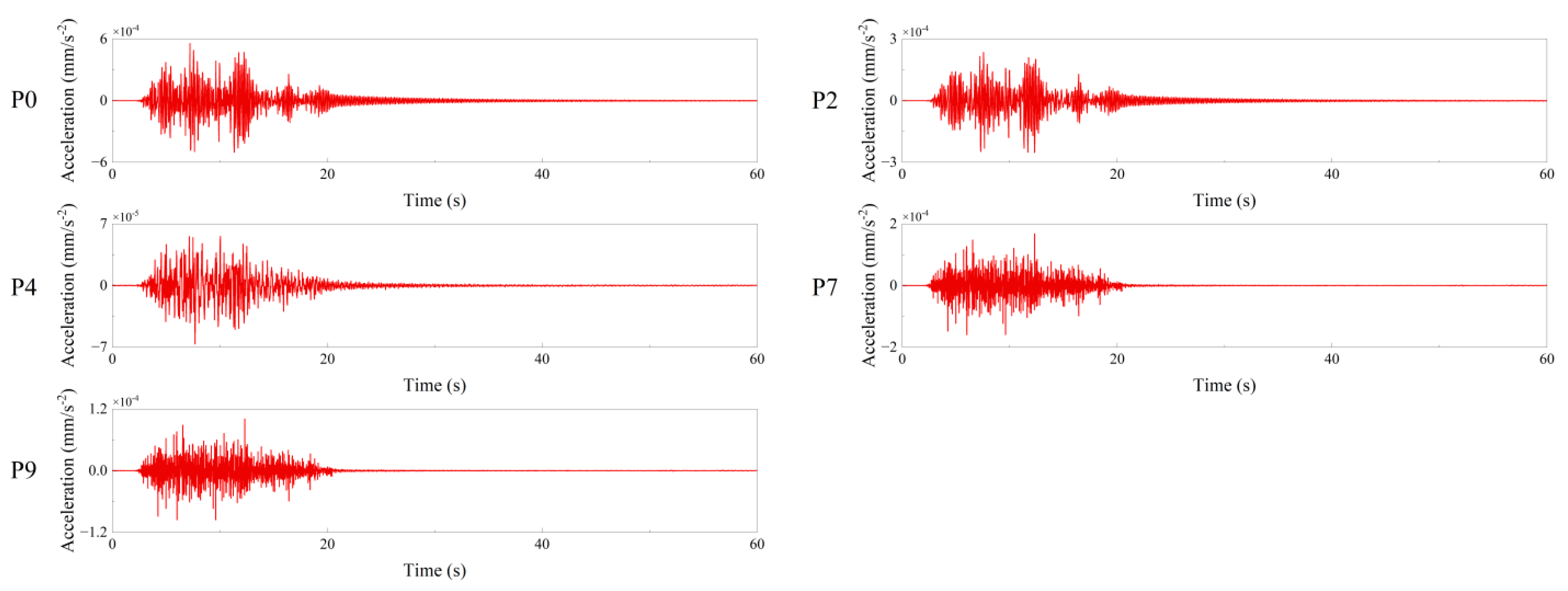 Buildings 12 02021 g024 Buildings 12 02021 g024