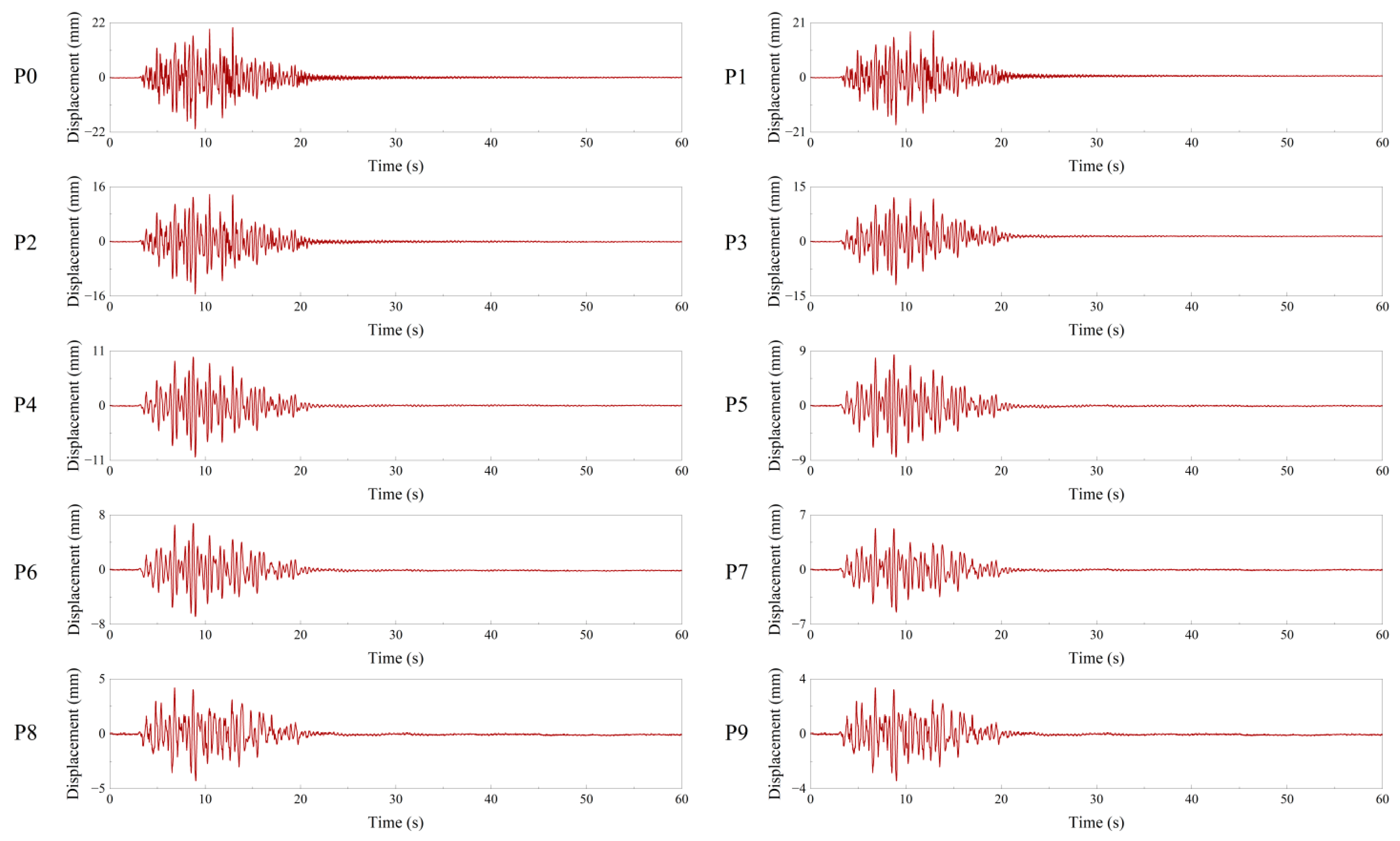 Buildings 12 02021 g025 Buildings 12 02021 g025
