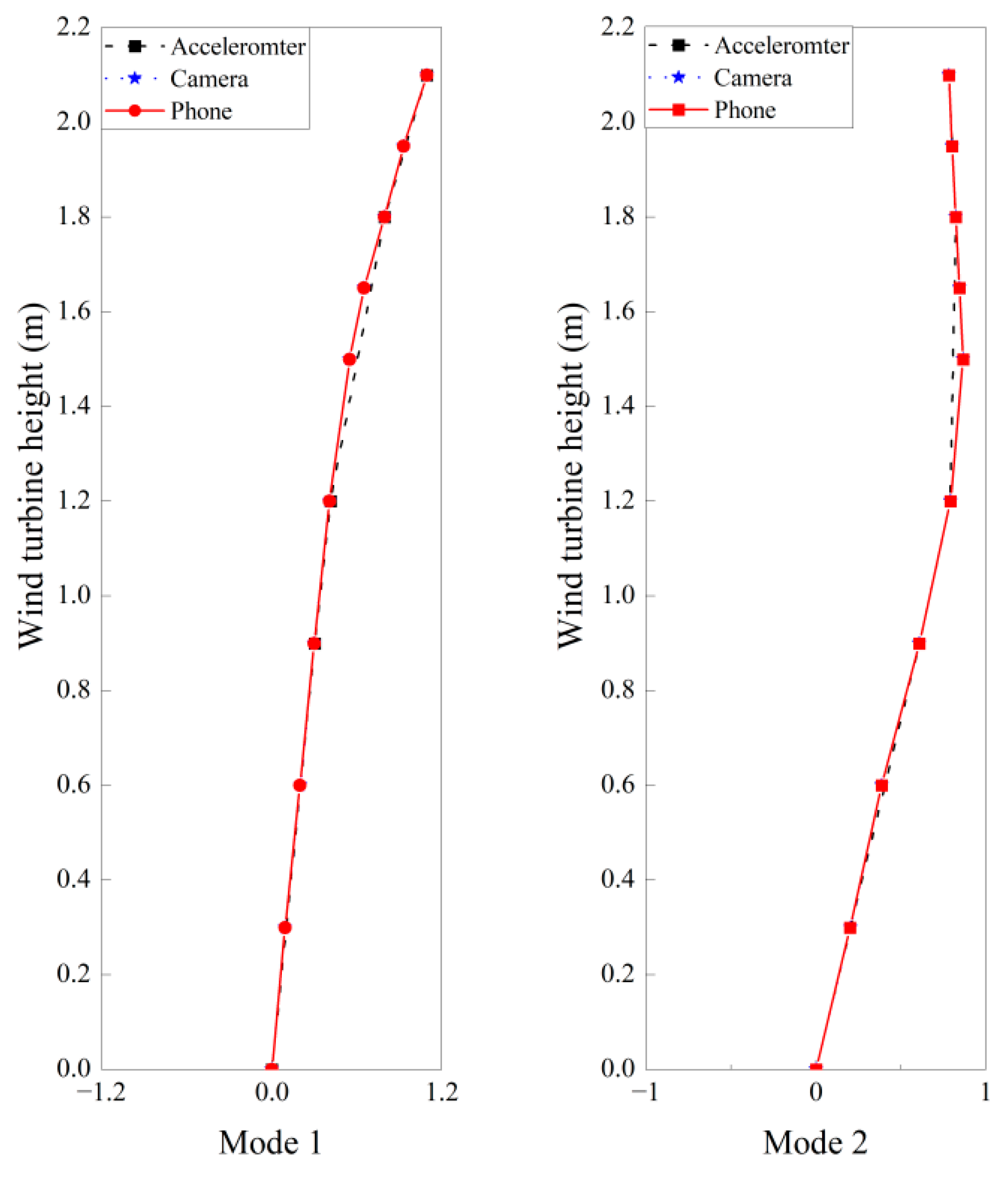 Buildings 12 02021 g026 Buildings 12 02021 g026