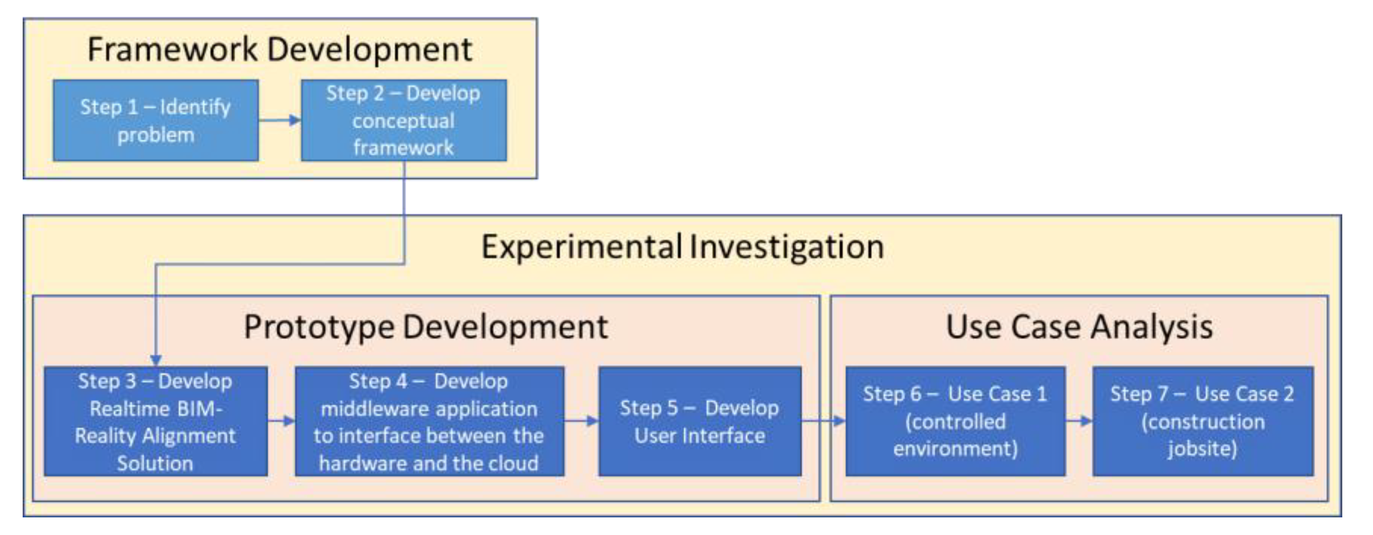 Buildings 12 02027 g001