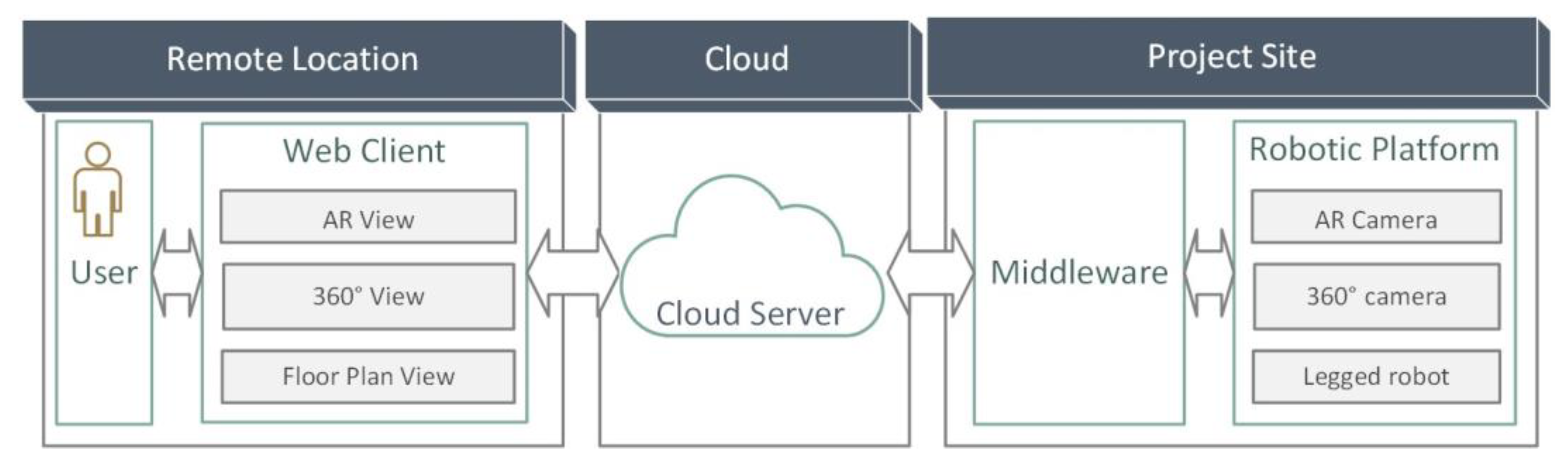 Buildings 12 02027 g002