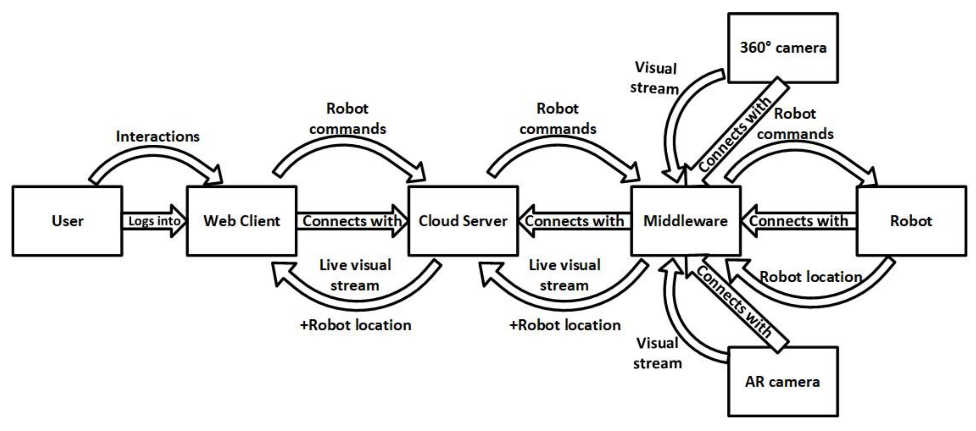 Buildings 12 02027 g003