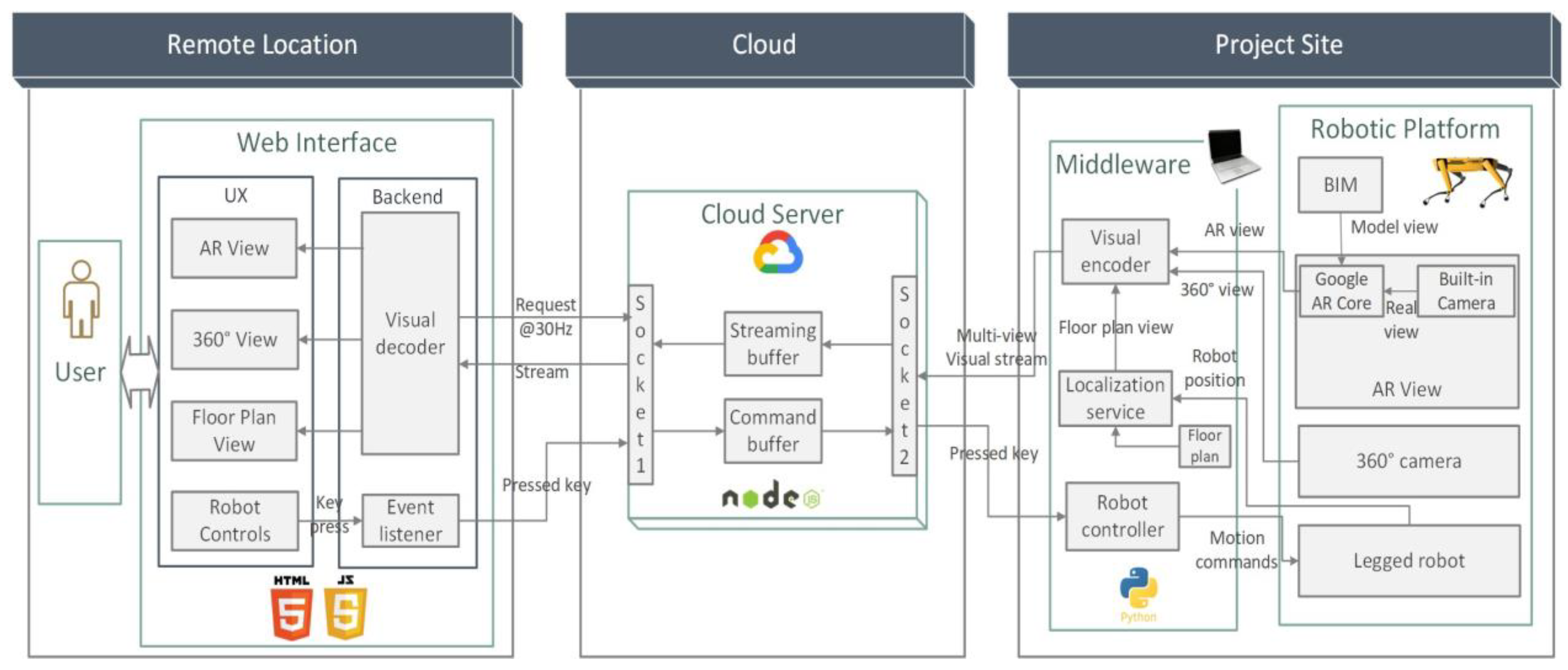 Buildings 12 02027 g007