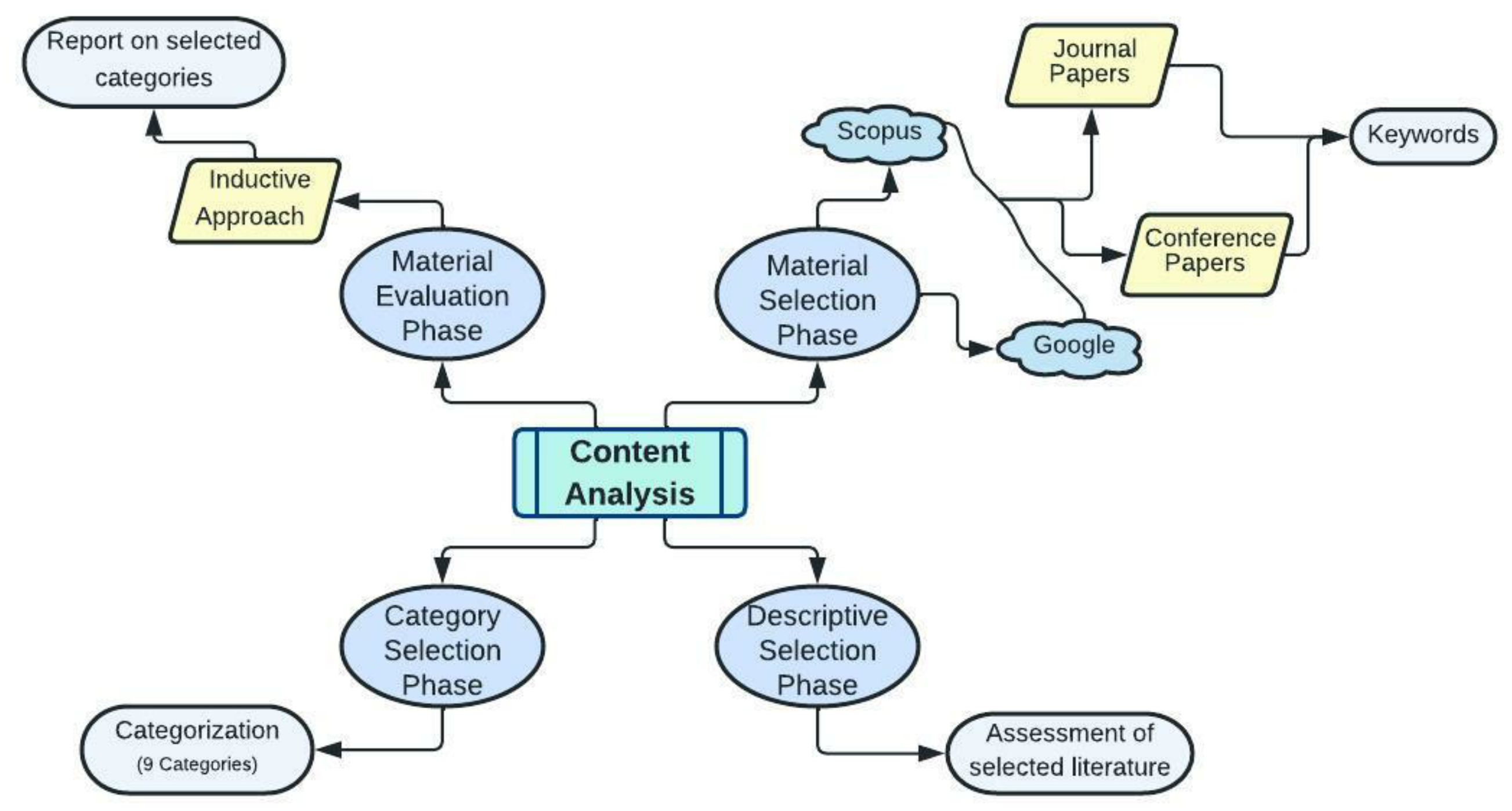 Buildings 12 02029 g001