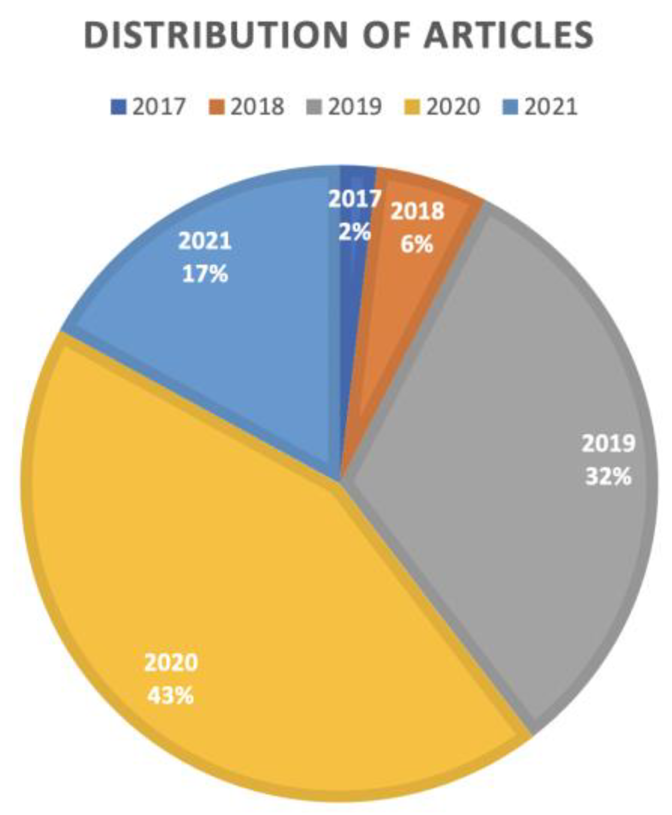 Buildings 12 02029 g002