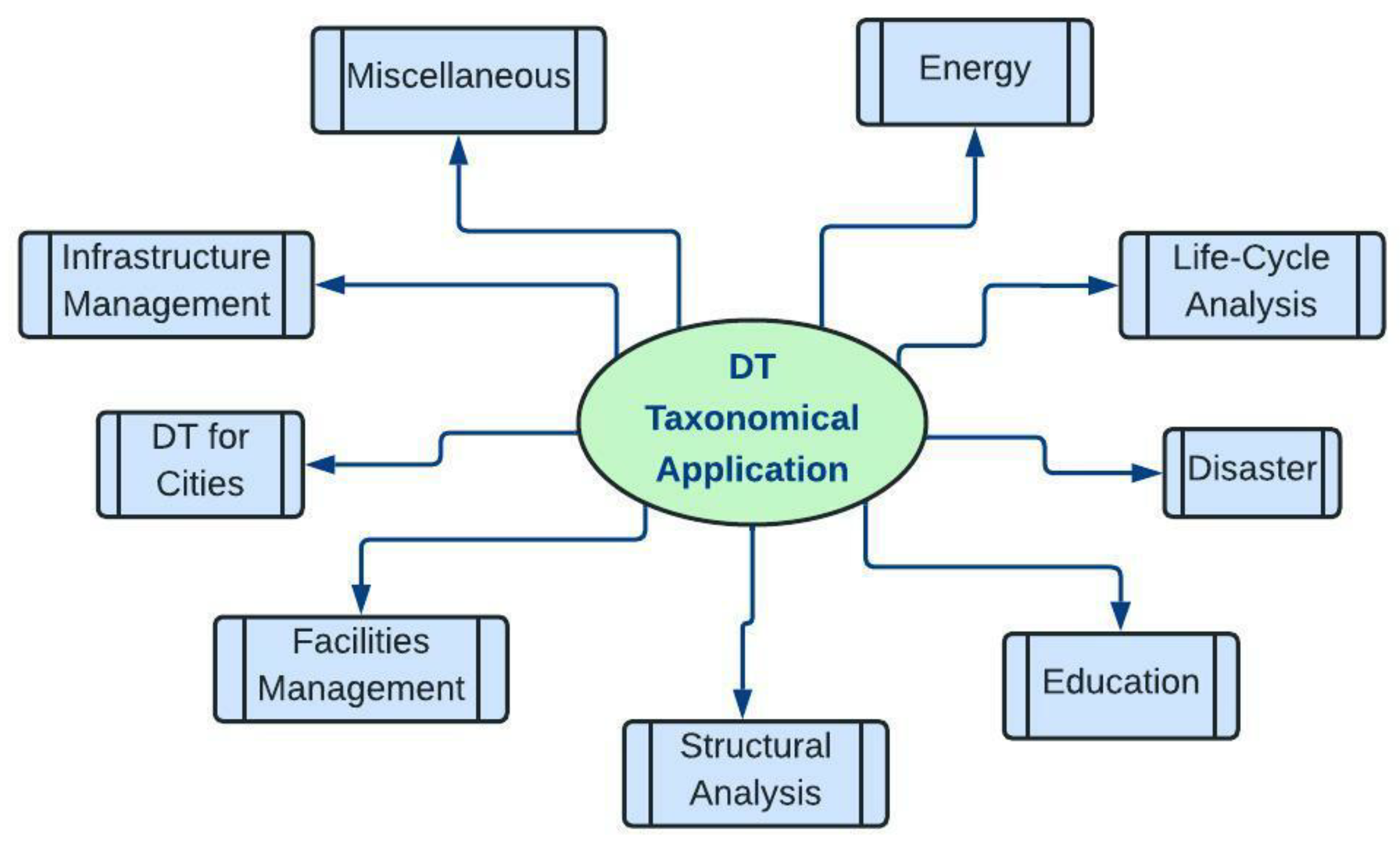 Buildings 12 02029 g003