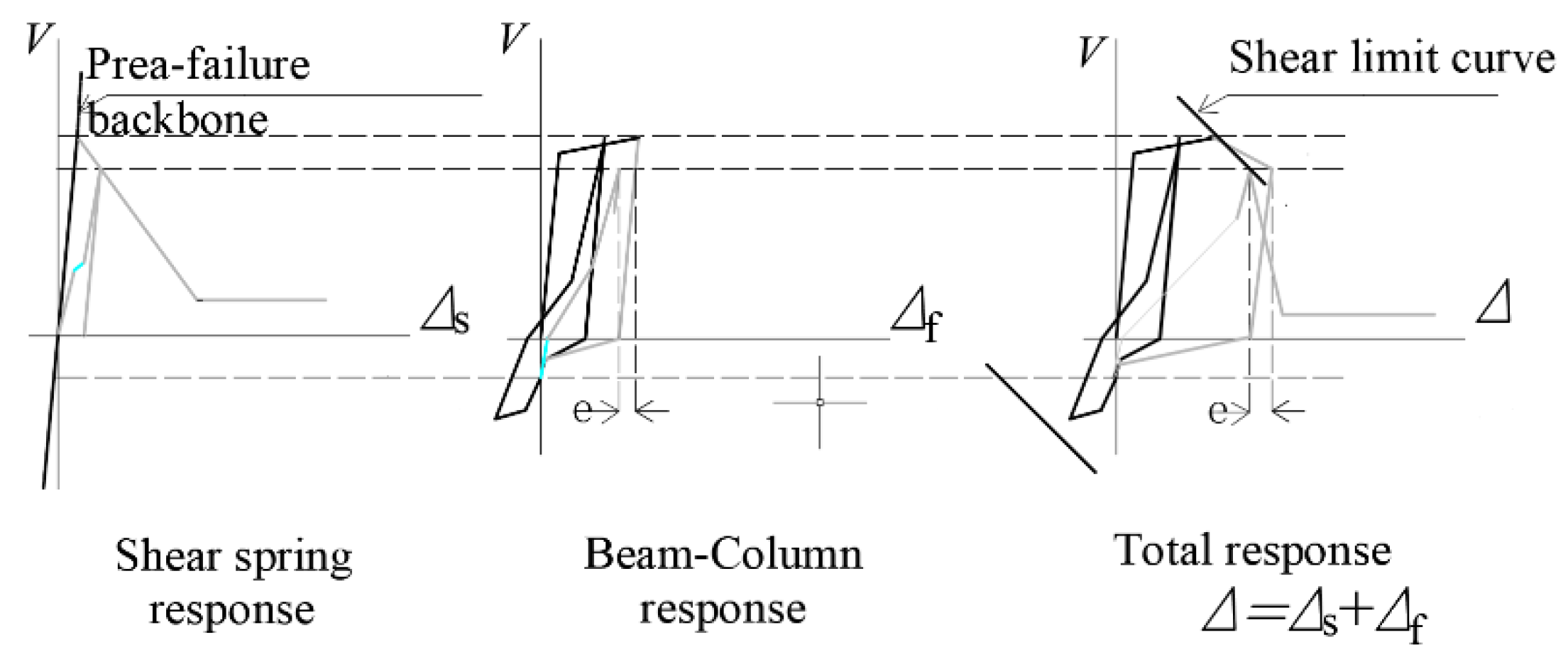 Buildings 12 02030 g003