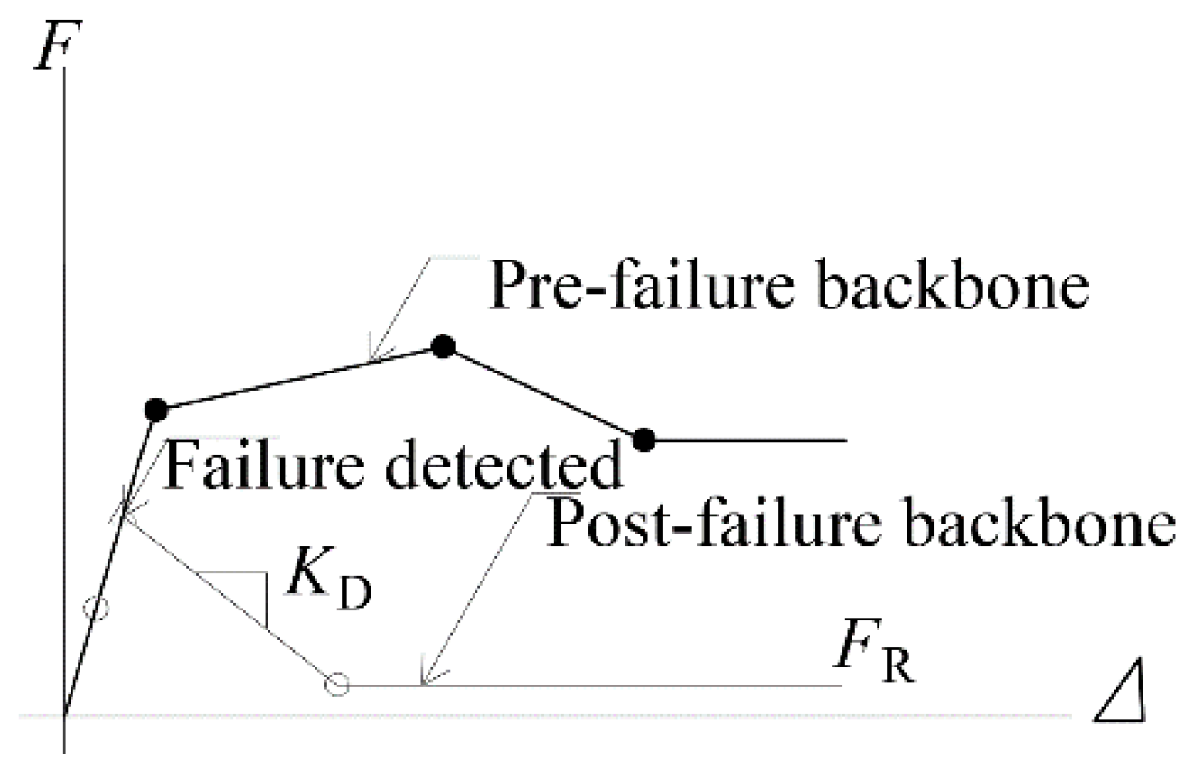 Buildings 12 02030 g004