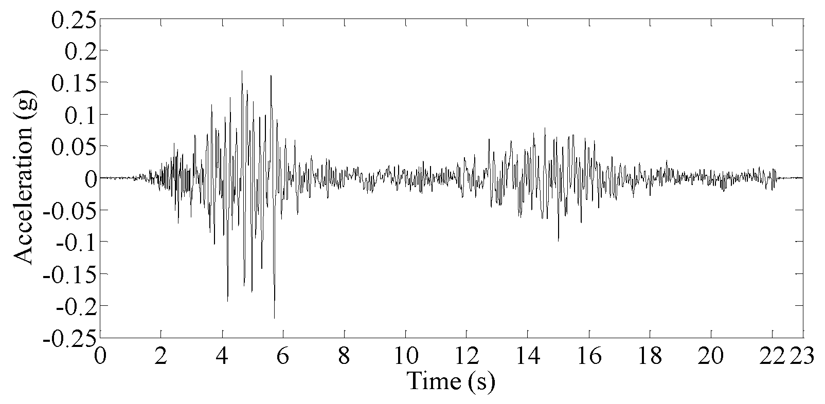Buildings 12 02030 g007