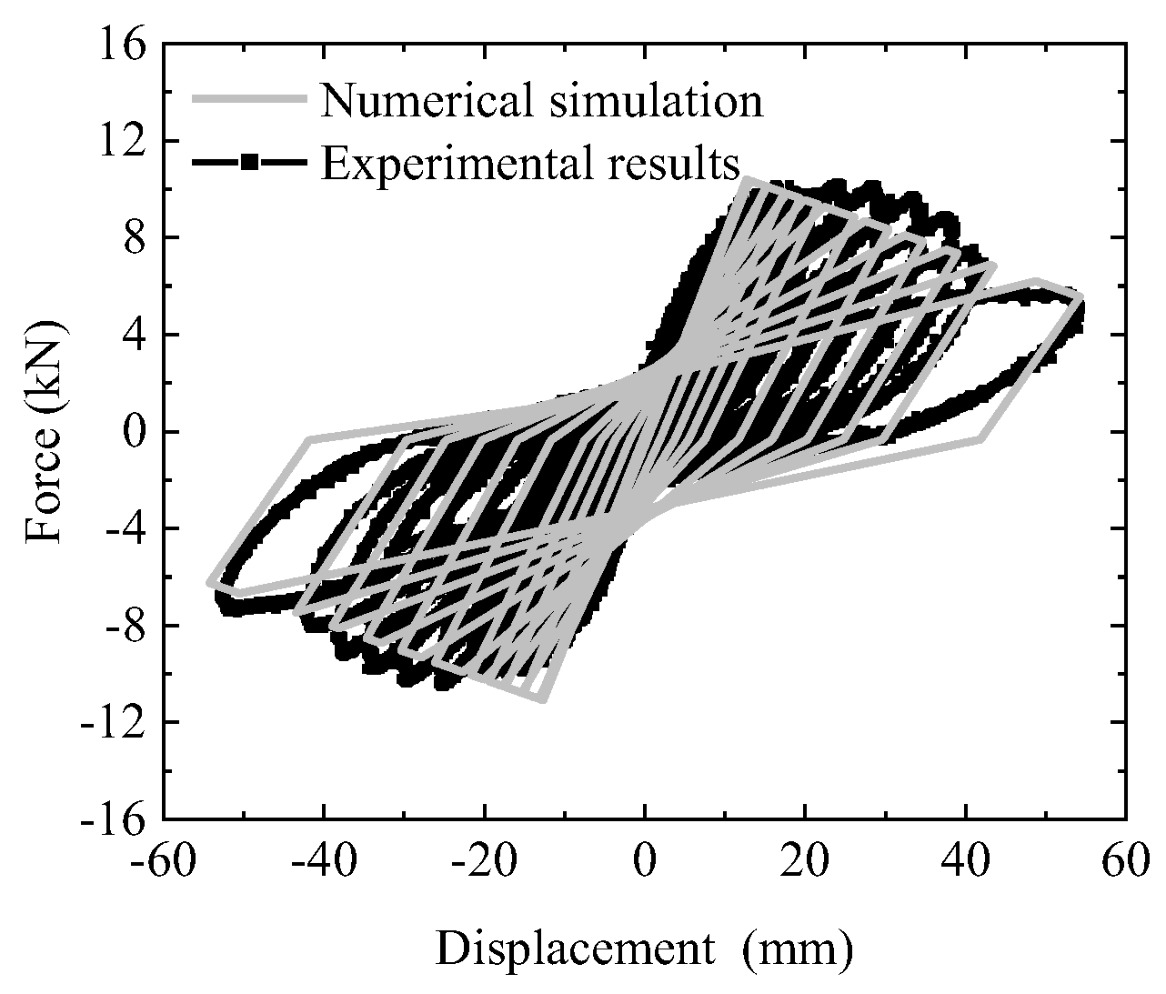 Buildings 12 02030 g008