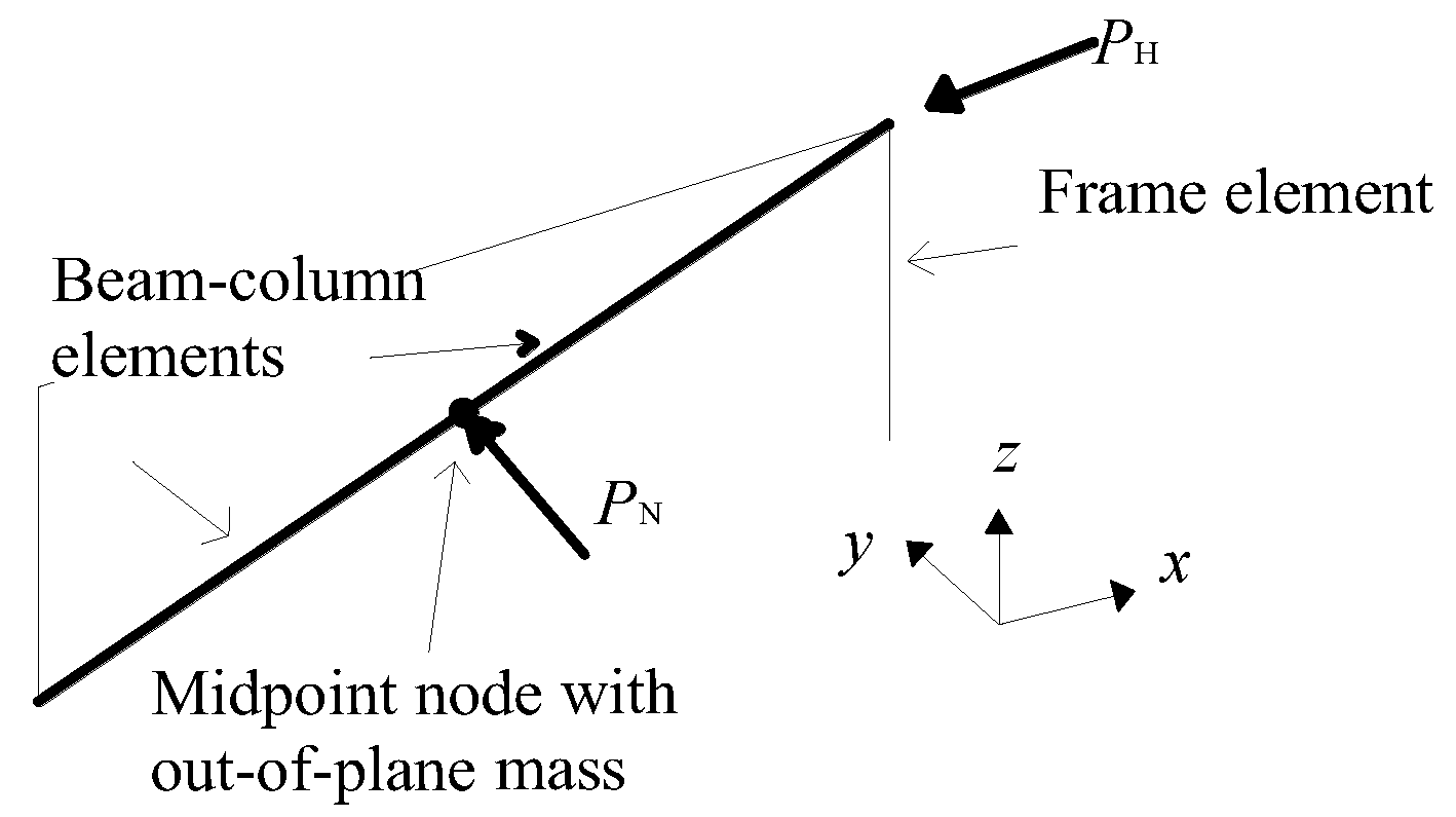 Buildings 12 02030 g009