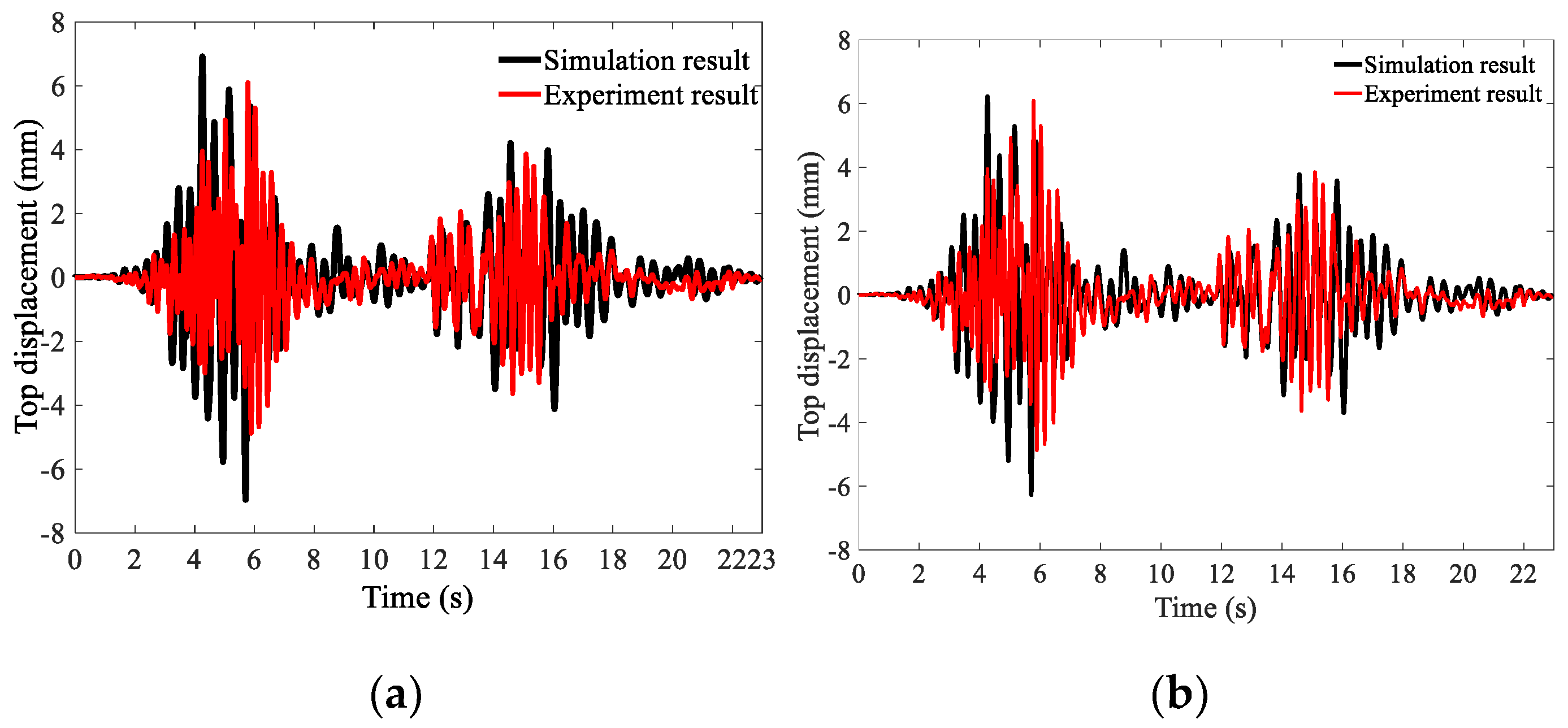 Buildings 12 02030 g011