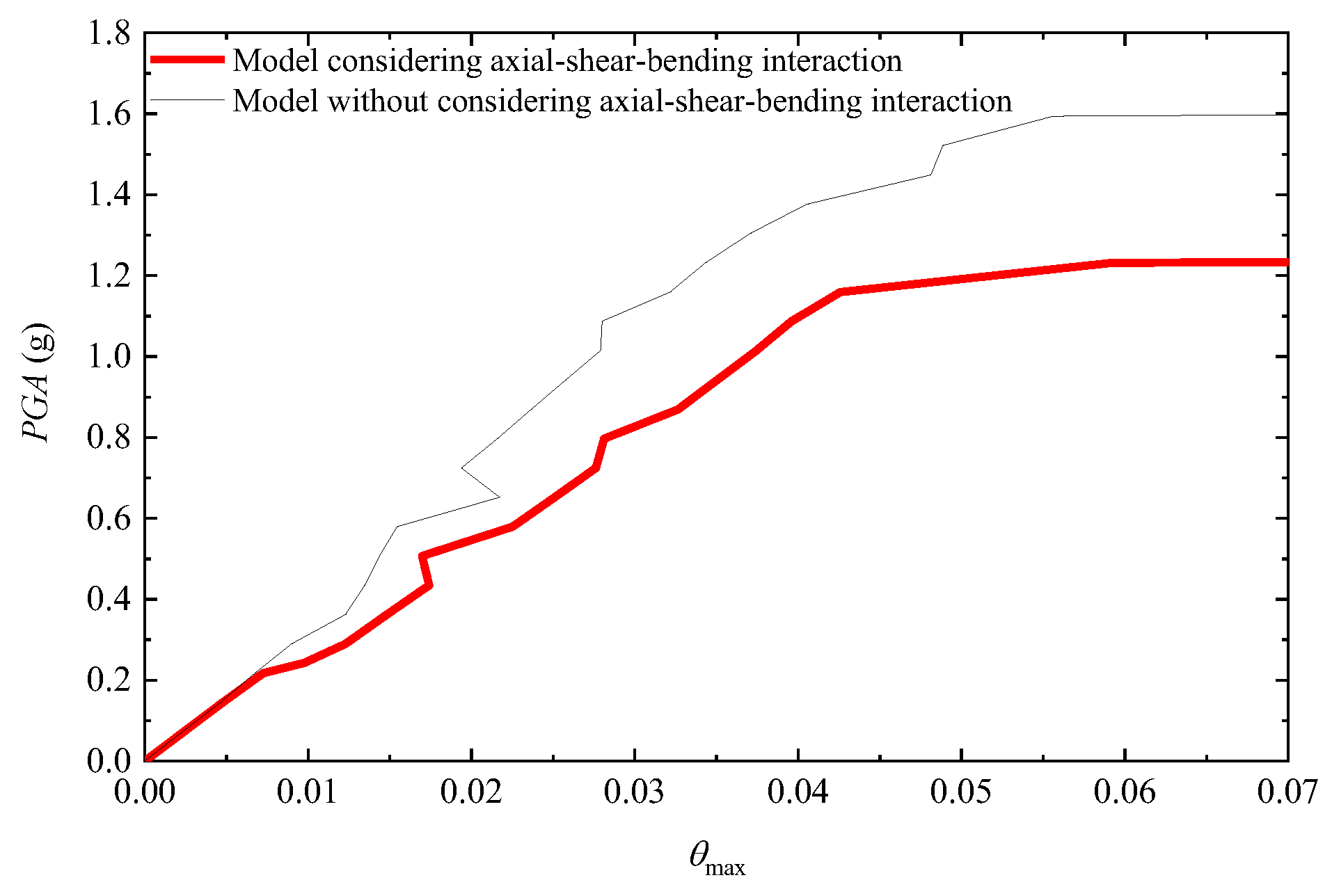 Buildings 12 02030 g012