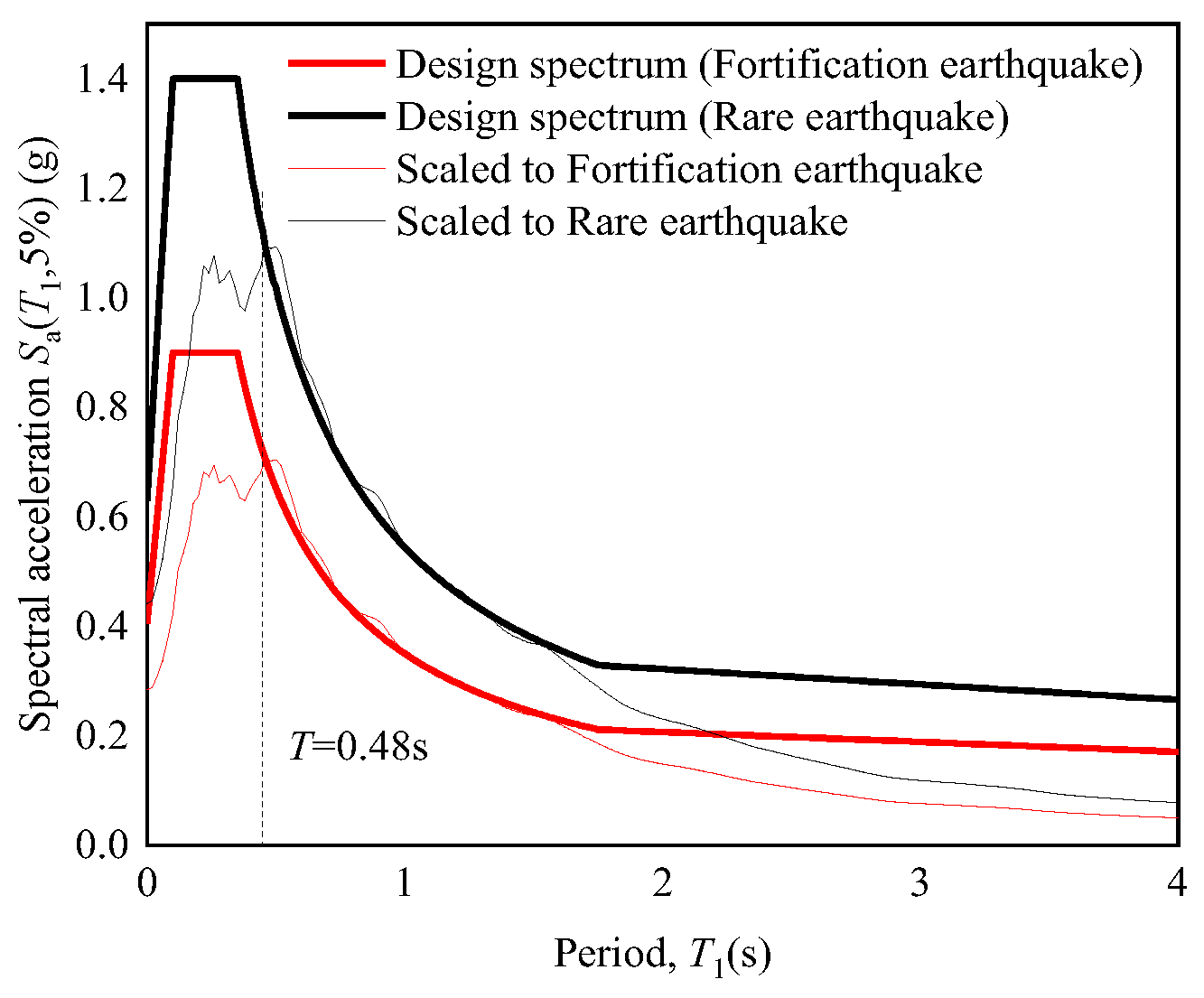 Buildings 12 02030 g015