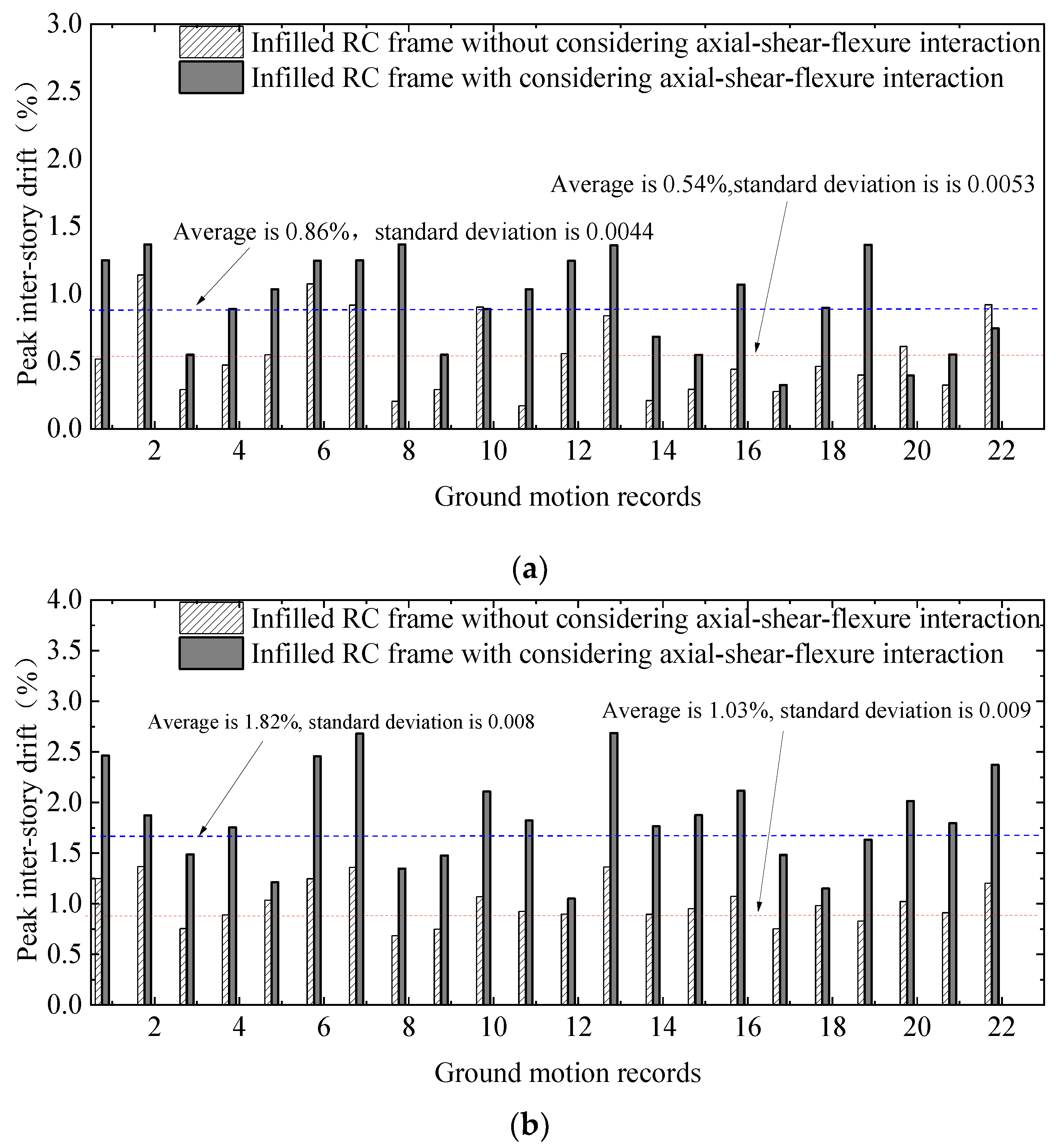 Buildings 12 02030 g016