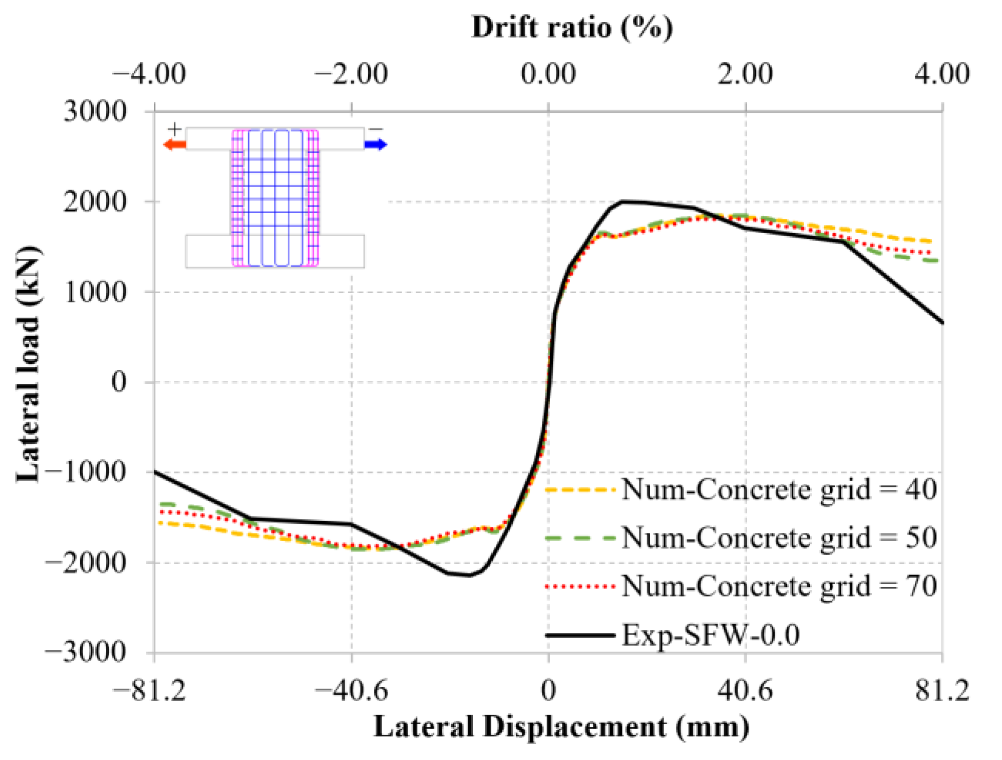 Buildings 12 02032 g003