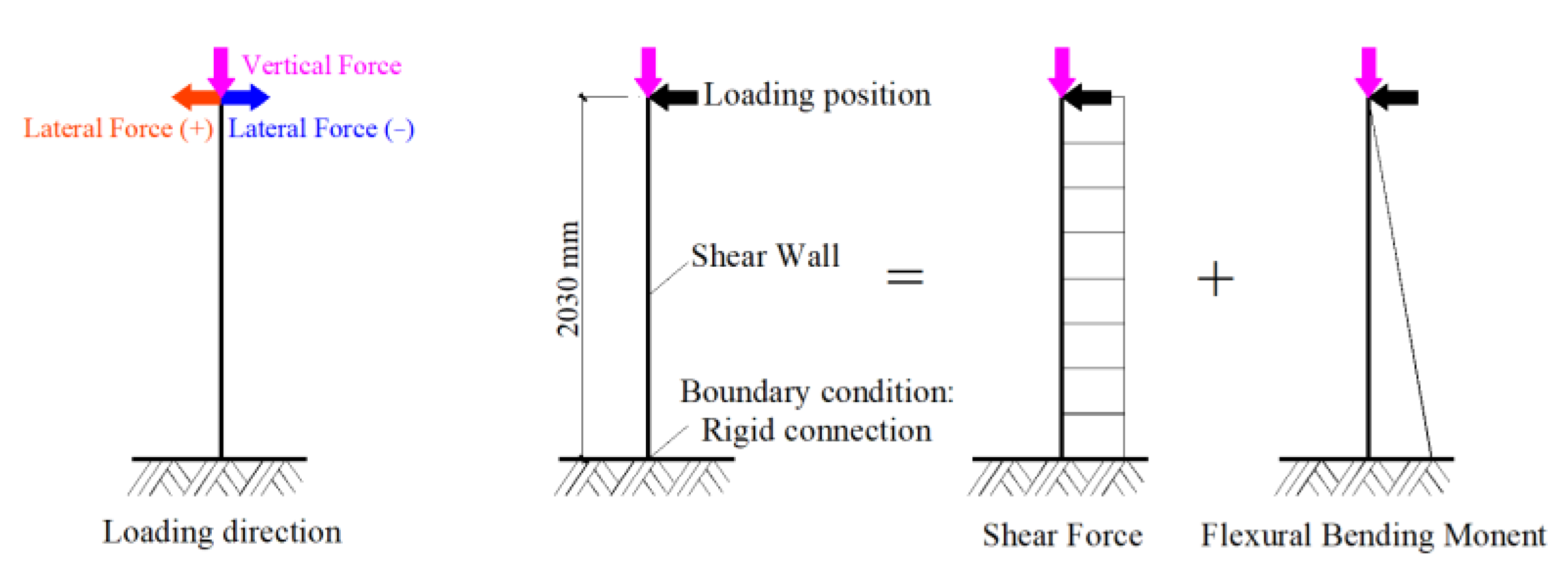 Buildings 12 02032 g006