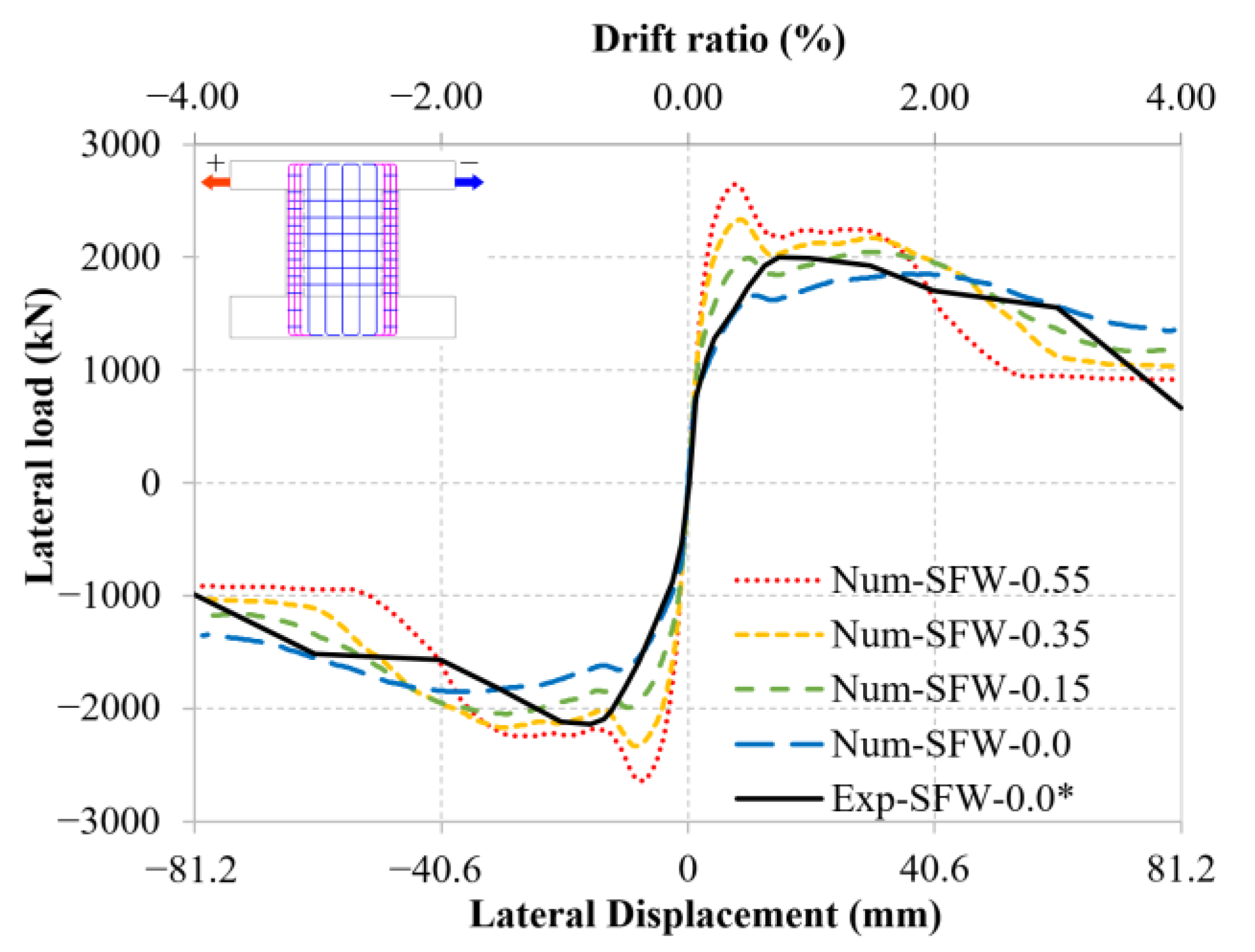 Buildings 12 02032 g012