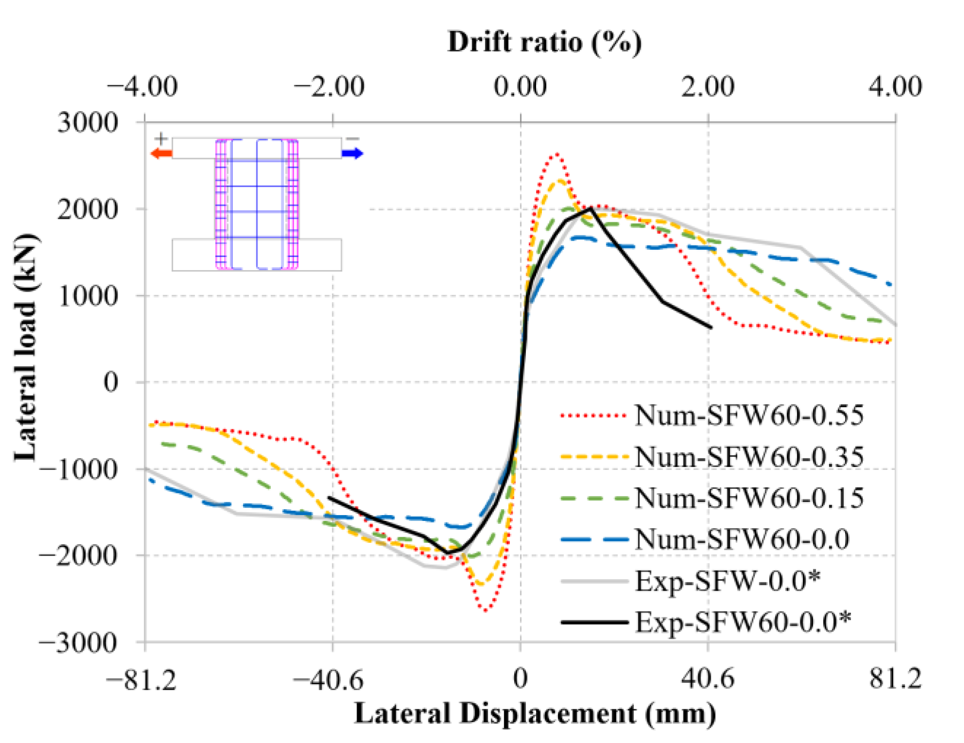 Buildings 12 02032 g014
