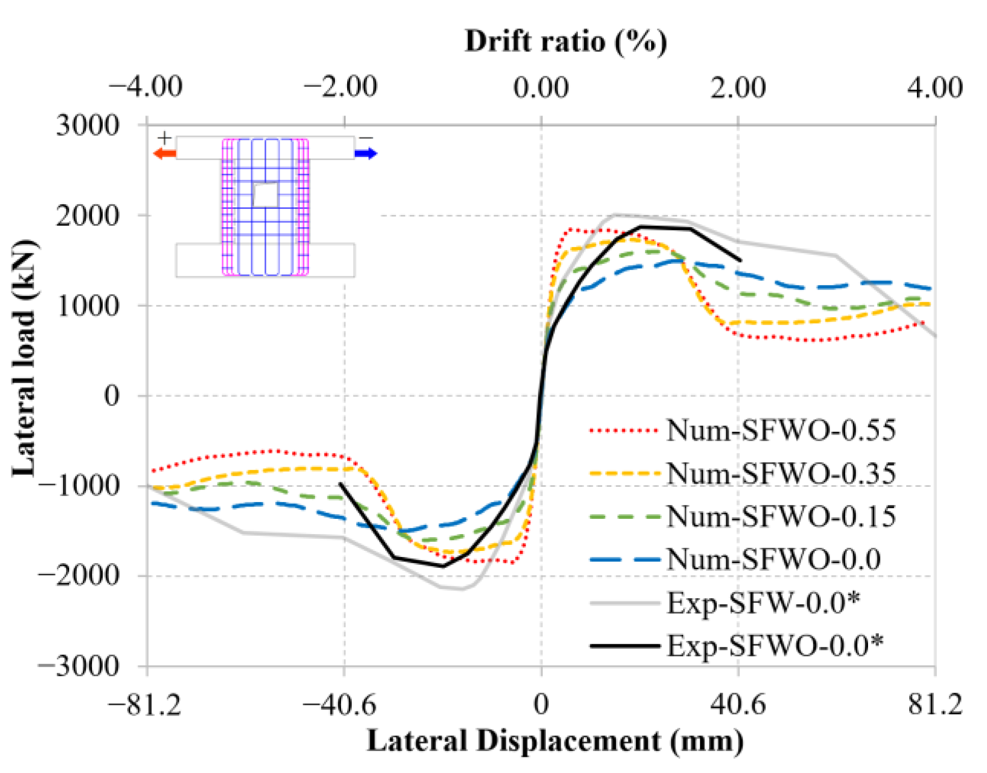 Buildings 12 02032 g016