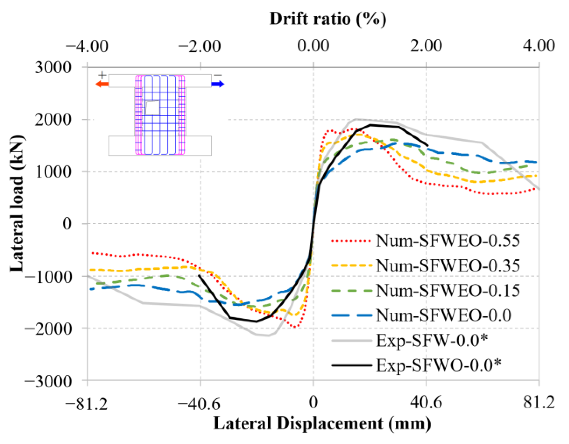 Buildings 12 02032 g019
