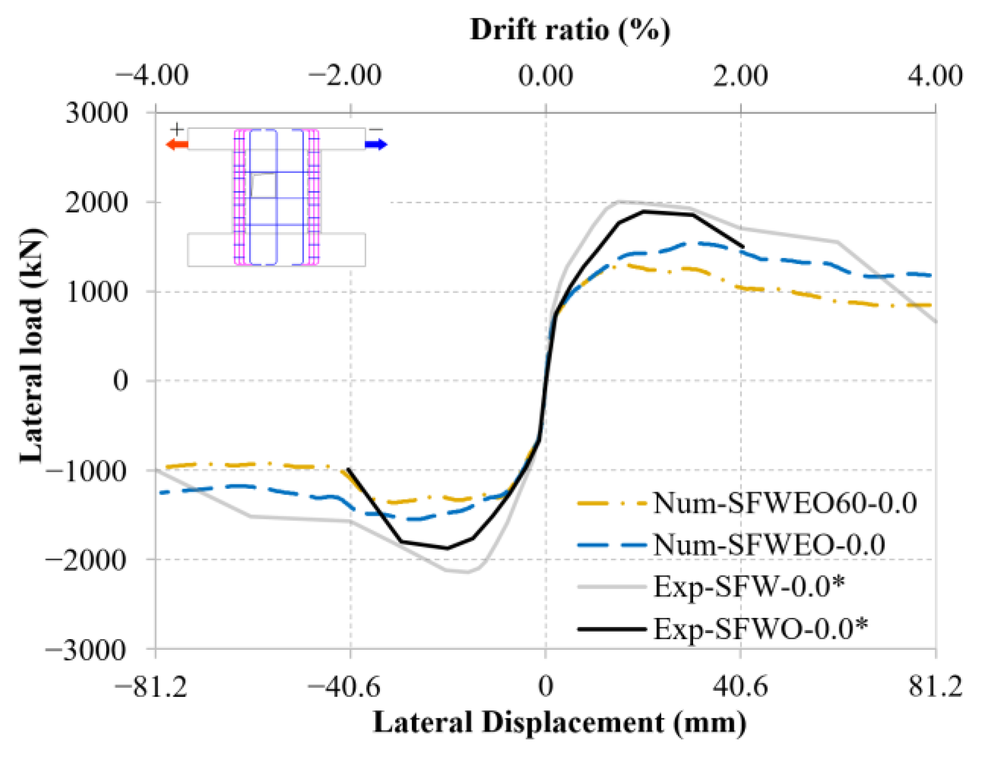 Buildings 12 02032 g020
