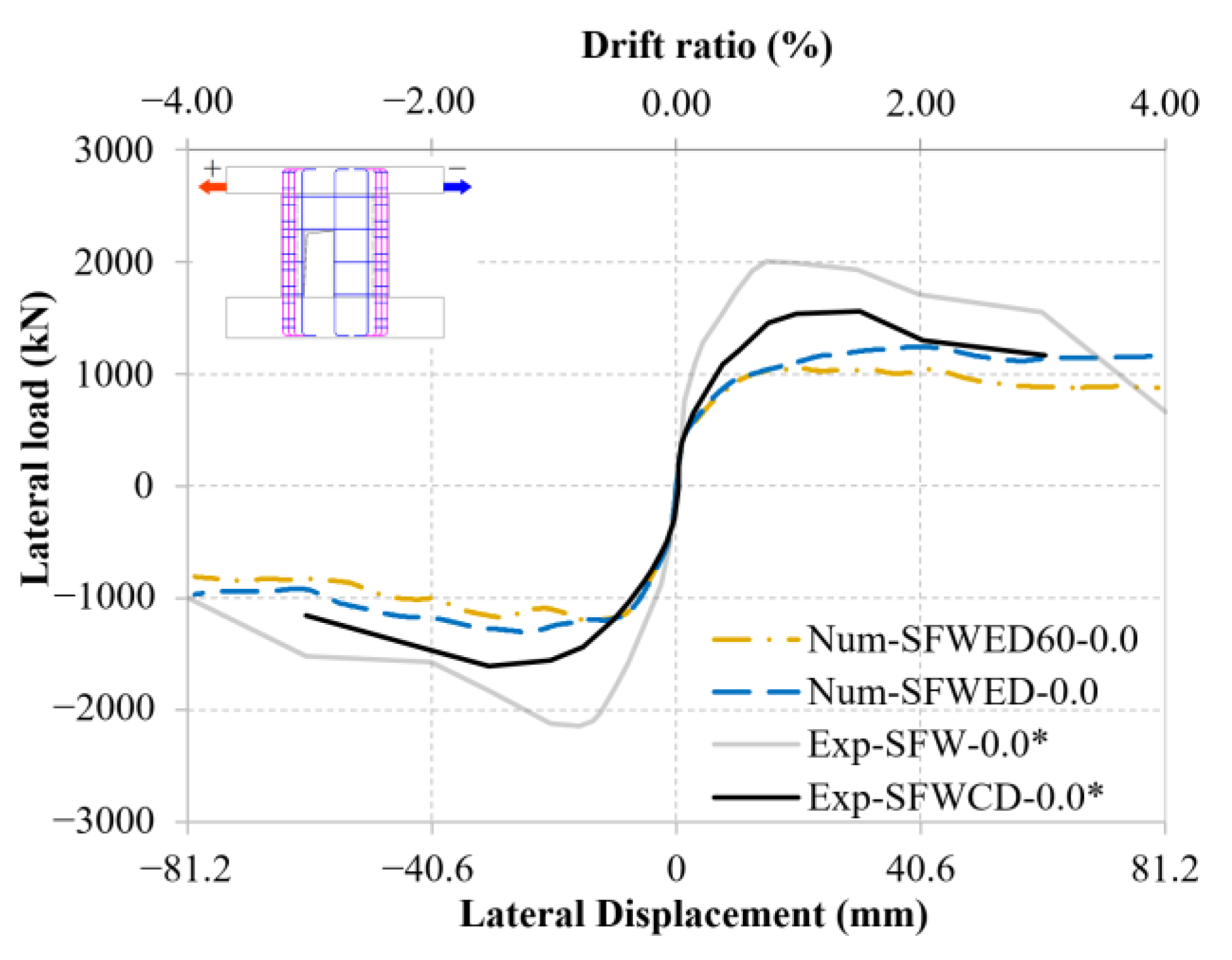 Buildings 12 02032 g022