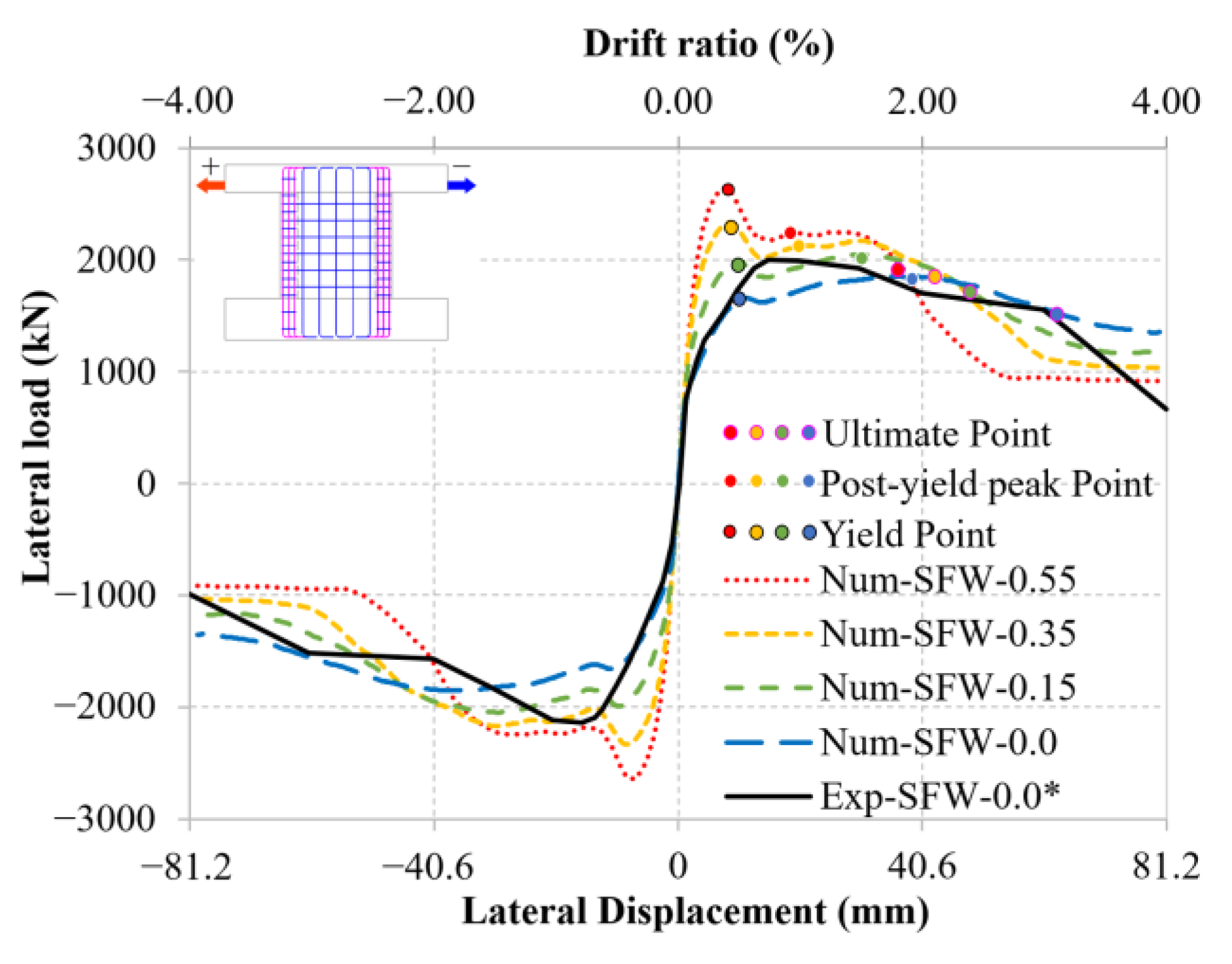 Buildings 12 02032 g023