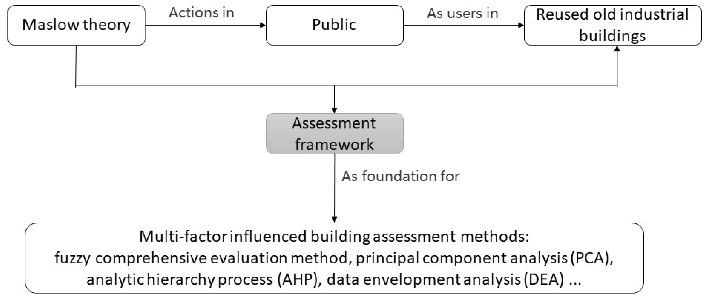 Buildings 12 02033 g001 Buildings 12 02033 g001