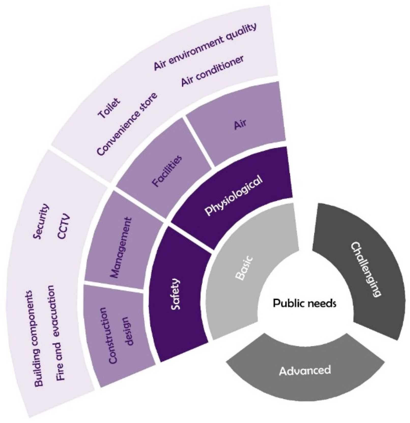 Buildings 12 02033 g003 Buildings 12 02033 g003