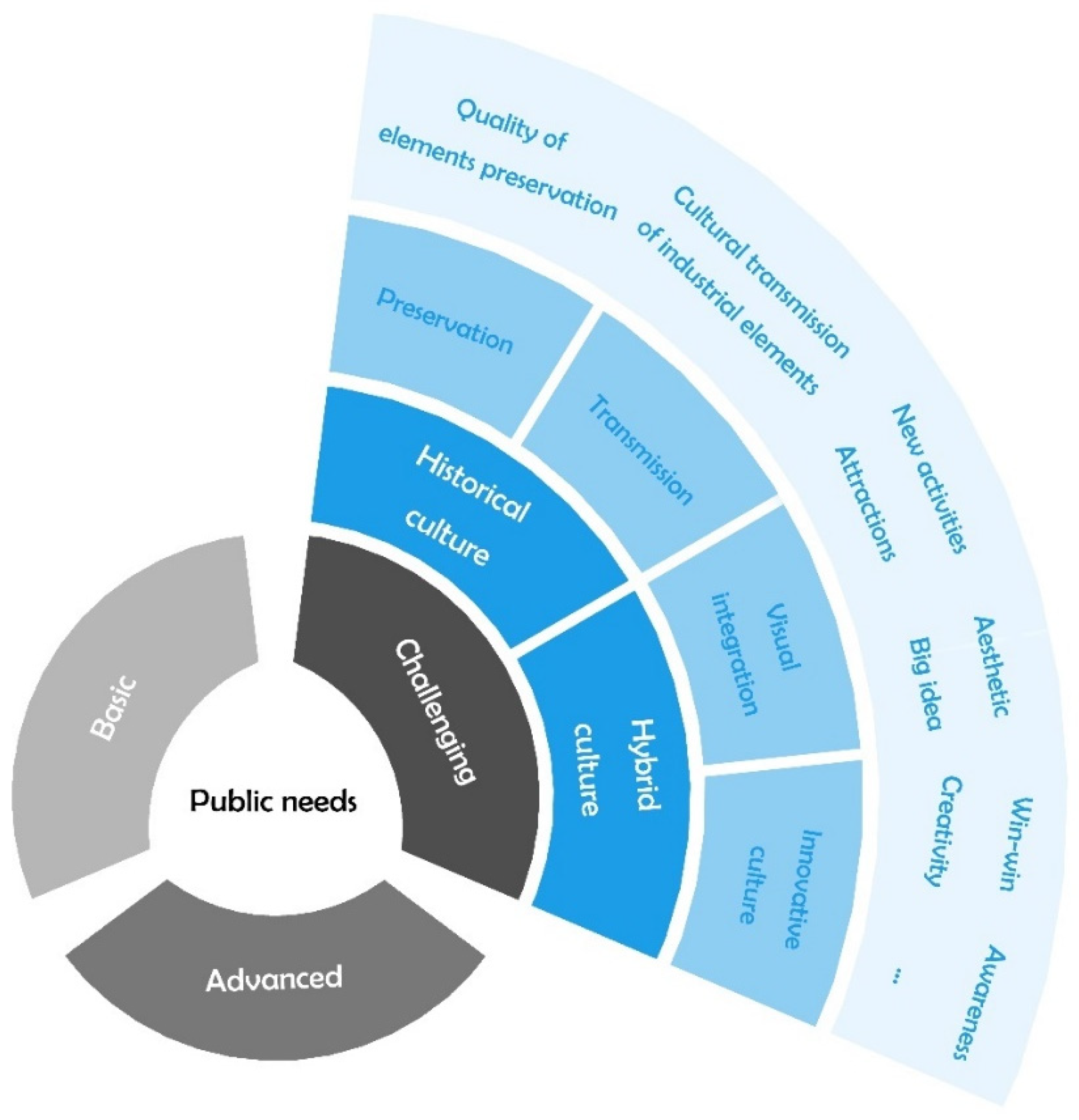 Buildings 12 02033 g005 Buildings 12 02033 g005