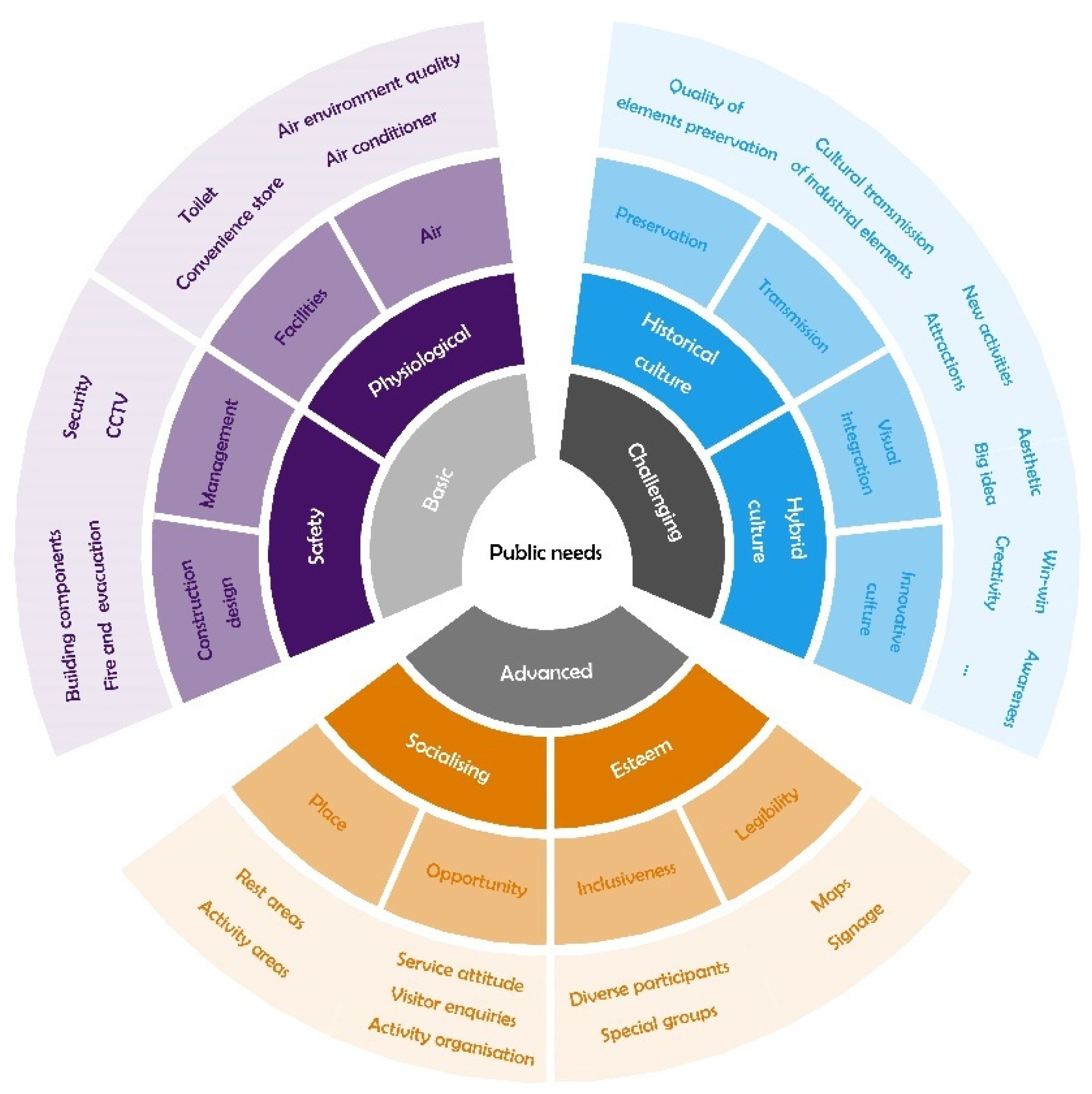 Buildings 12 02033 g006 Buildings 12 02033 g006