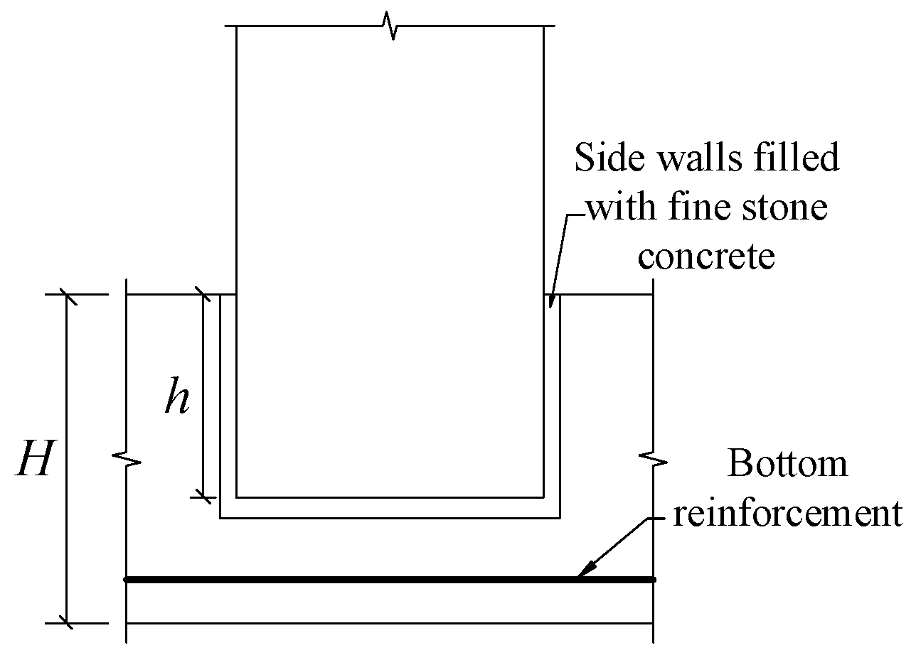 Buildings 12 02034 g001